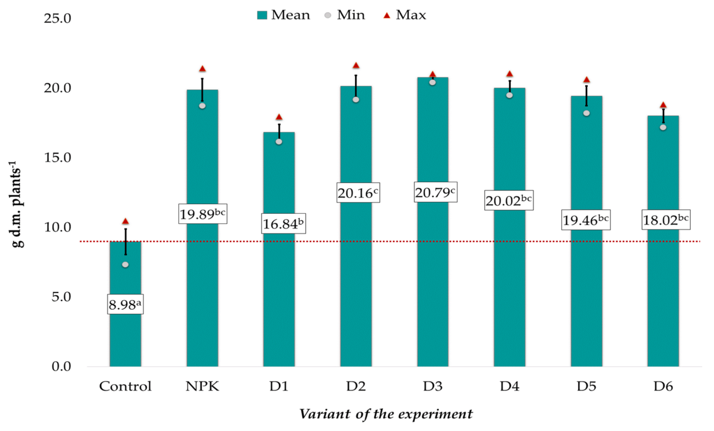 Ijerph 20 00455 g001 Ijerph 20 00455 g001