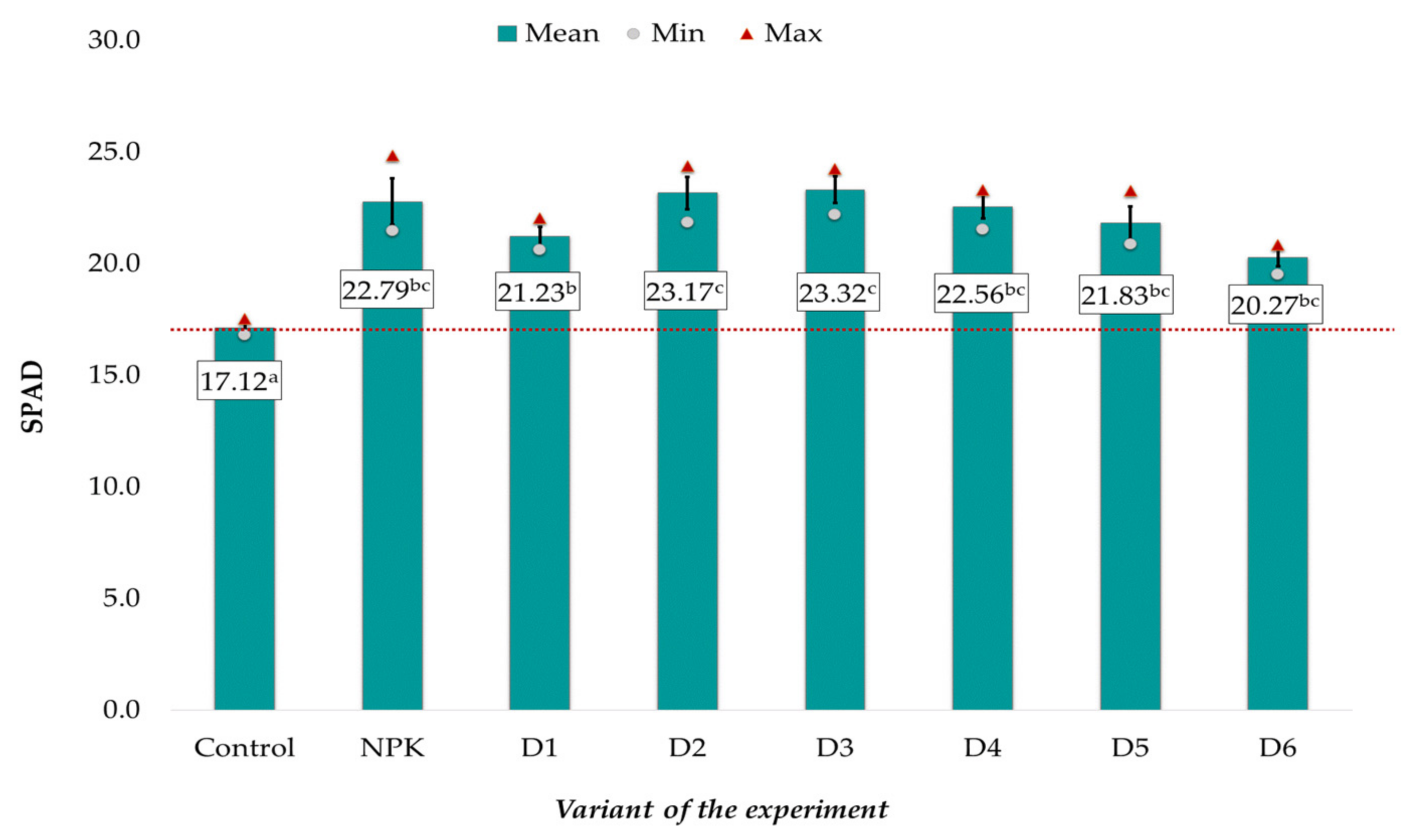 Ijerph 20 00455 g002 Ijerph 20 00455 g002