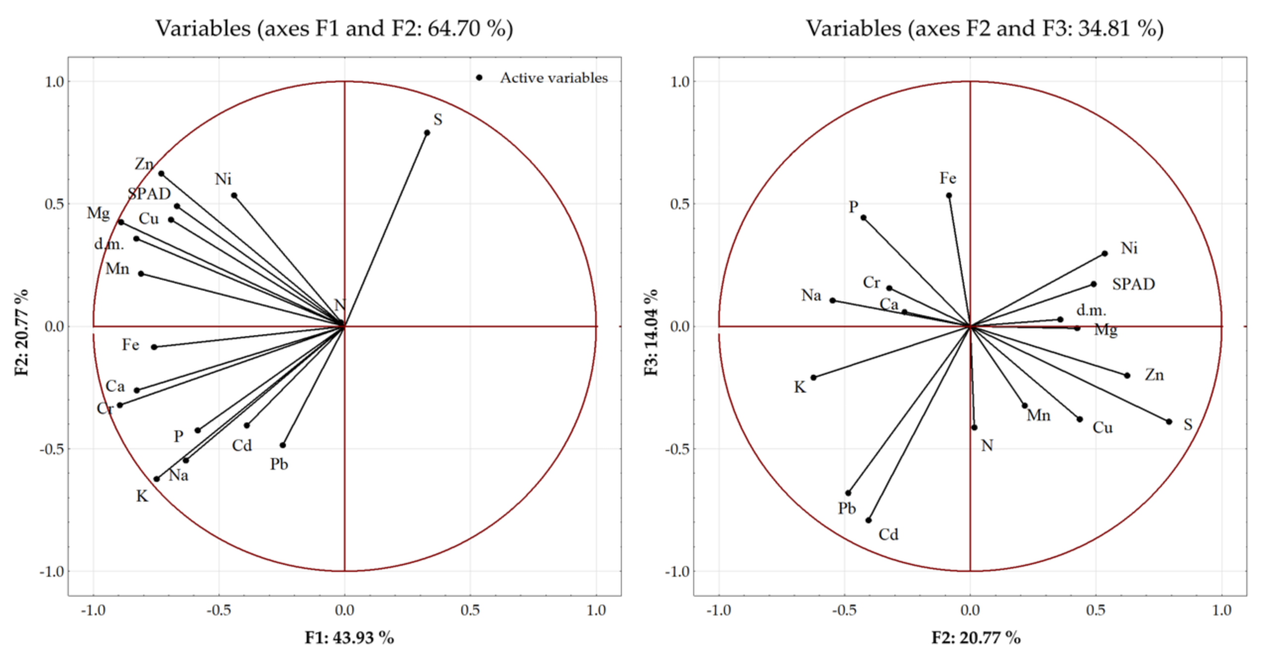 Ijerph 20 00455 g003 Ijerph 20 00455 g003