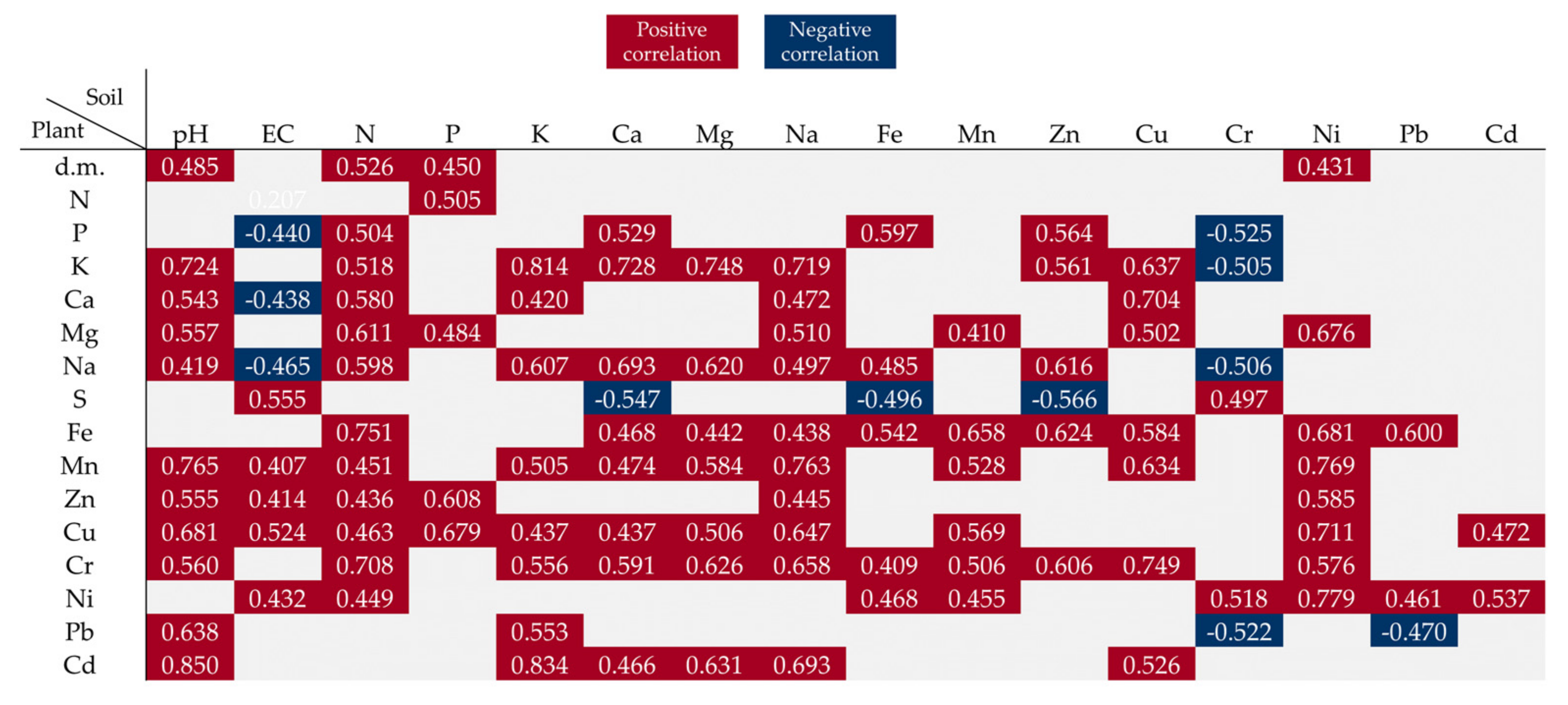 Ijerph 20 00455 g005 Ijerph 20 00455 g005