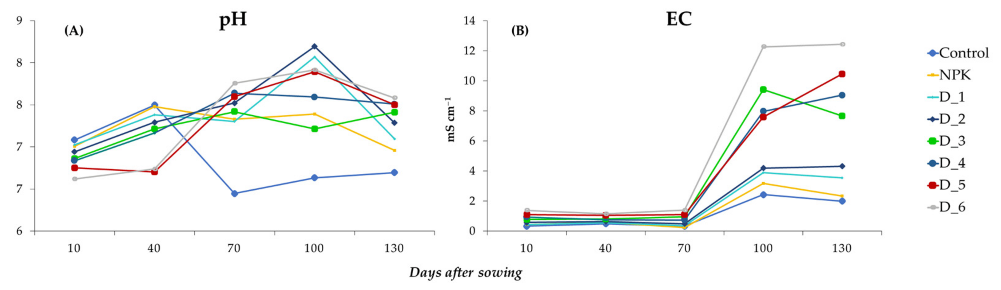 Ijerph 20 00455 g006 Ijerph 20 00455 g006