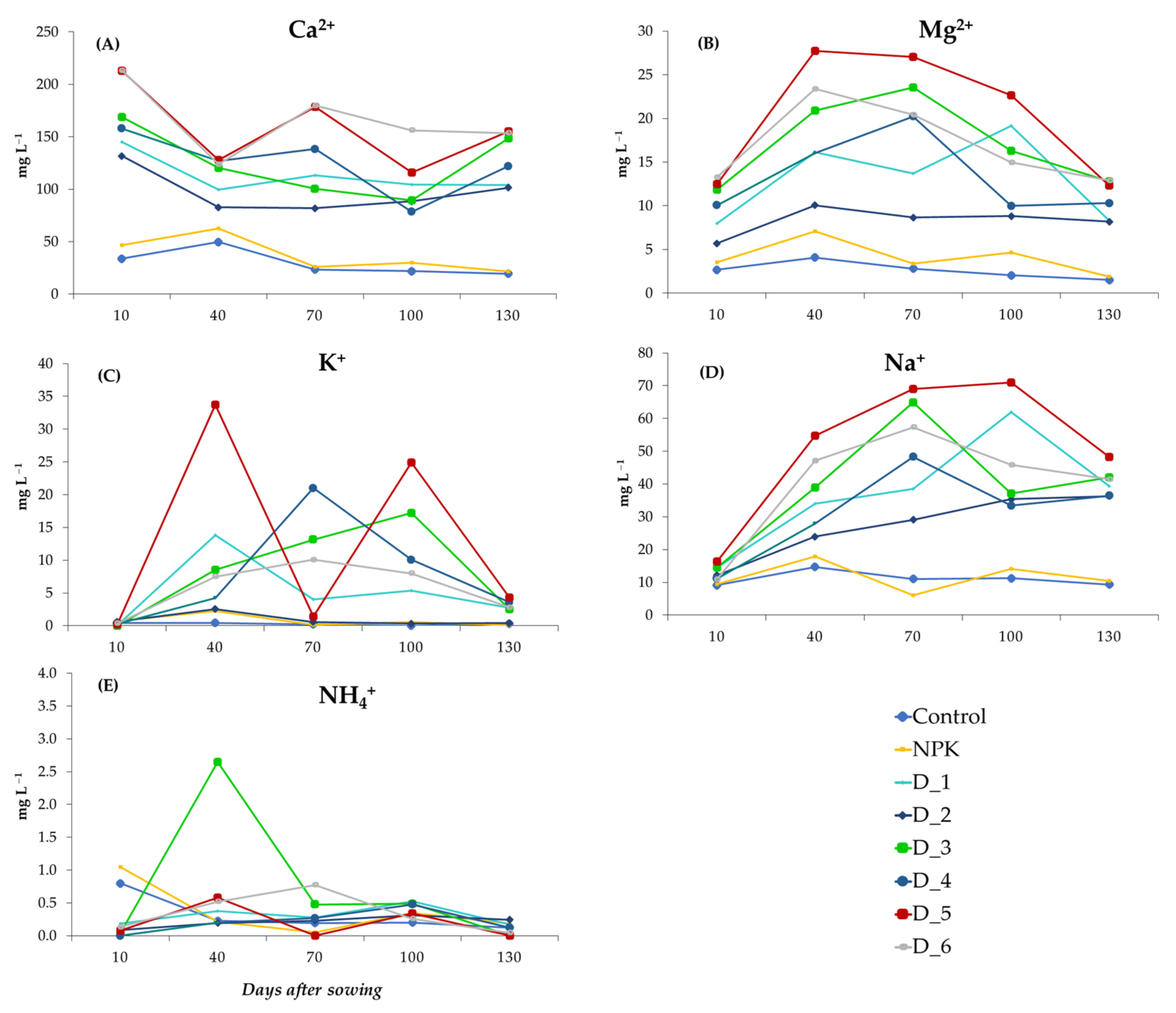 Ijerph 20 00455 g007 Ijerph 20 00455 g007