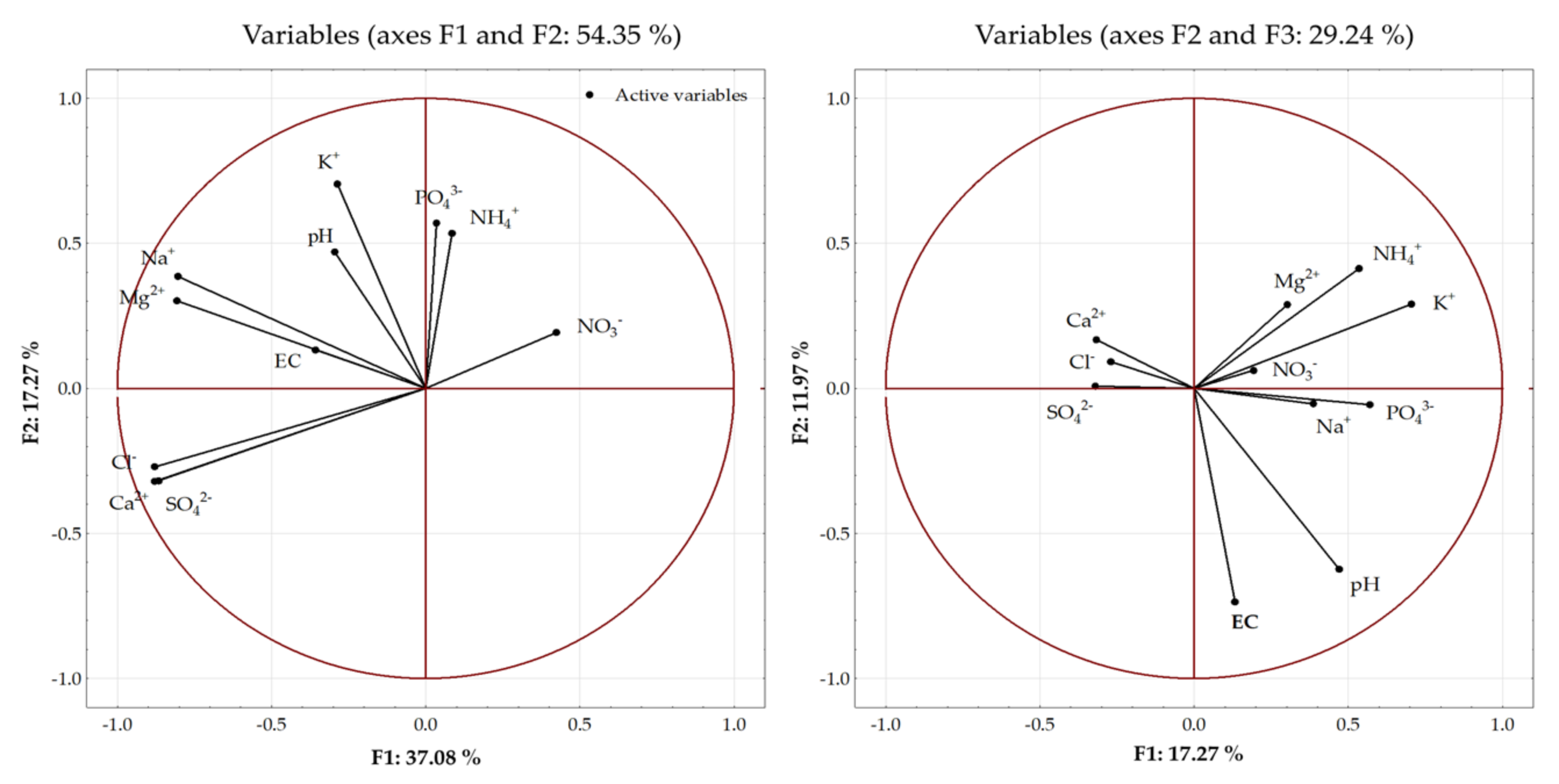 Ijerph 20 00455 g009 Ijerph 20 00455 g009