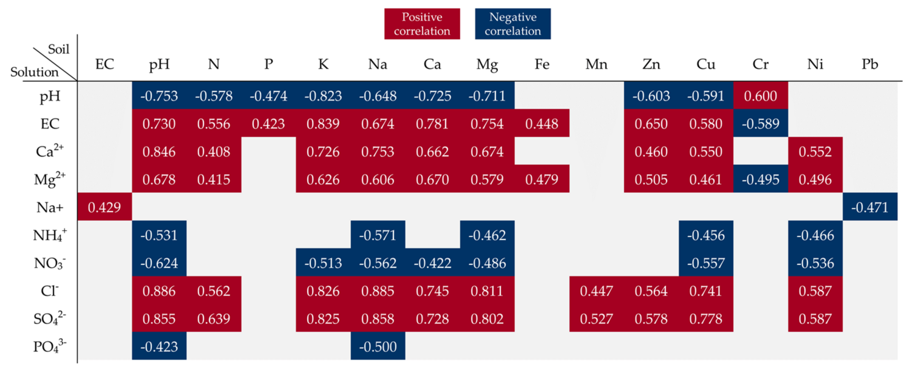 Ijerph 20 00455 g010 Ijerph 20 00455 g010