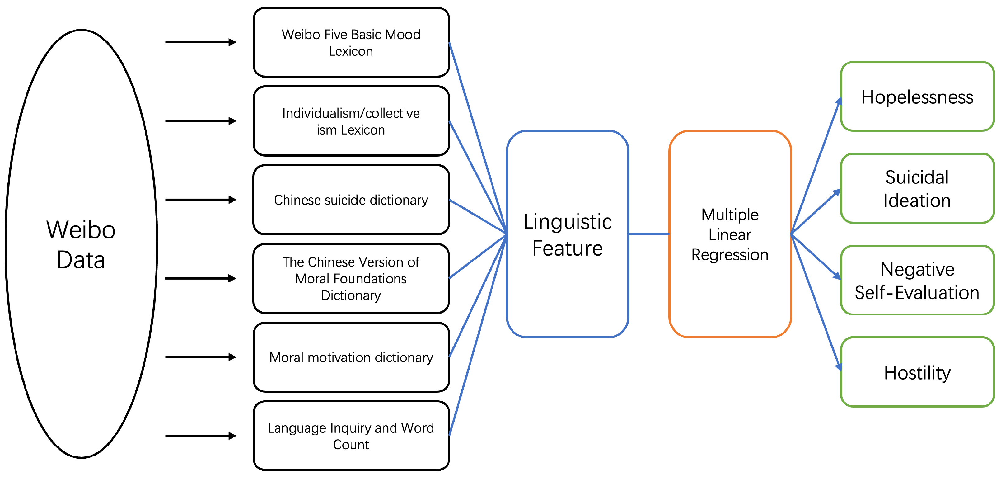 Ijerph 20 00466 g001 Ijerph 20 00466 g001