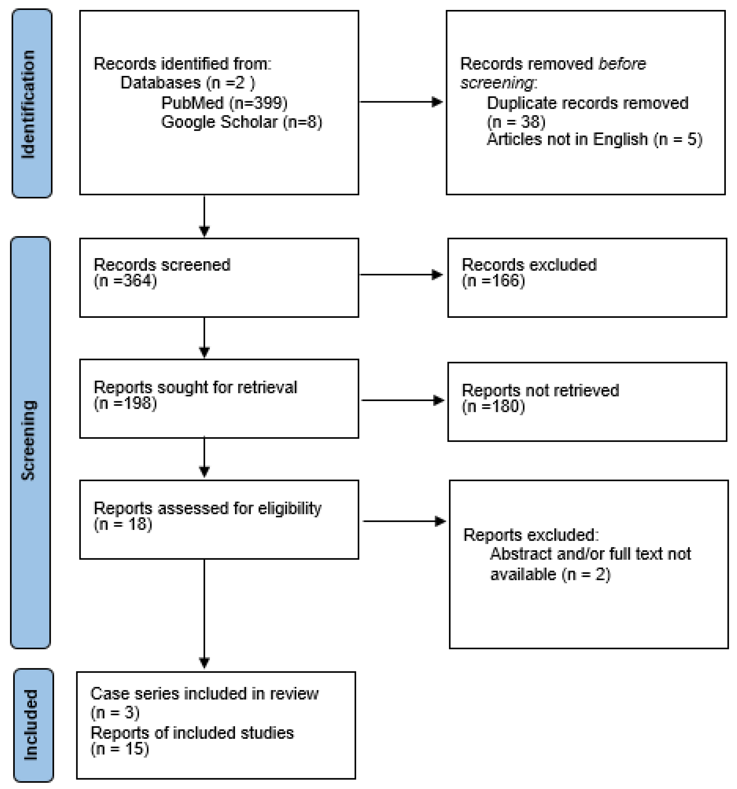 Ijerph 20 00467 g001