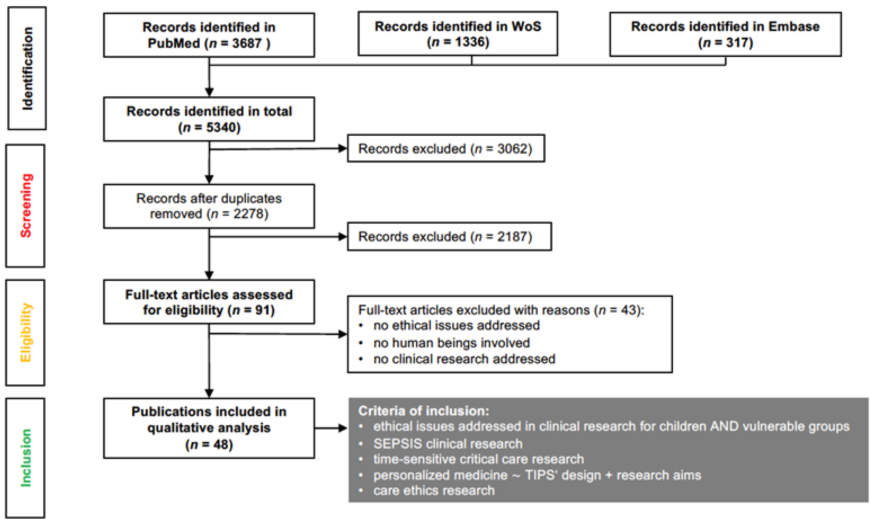 Ijerph 20 00470 g002 Ijerph 20 00470 g002