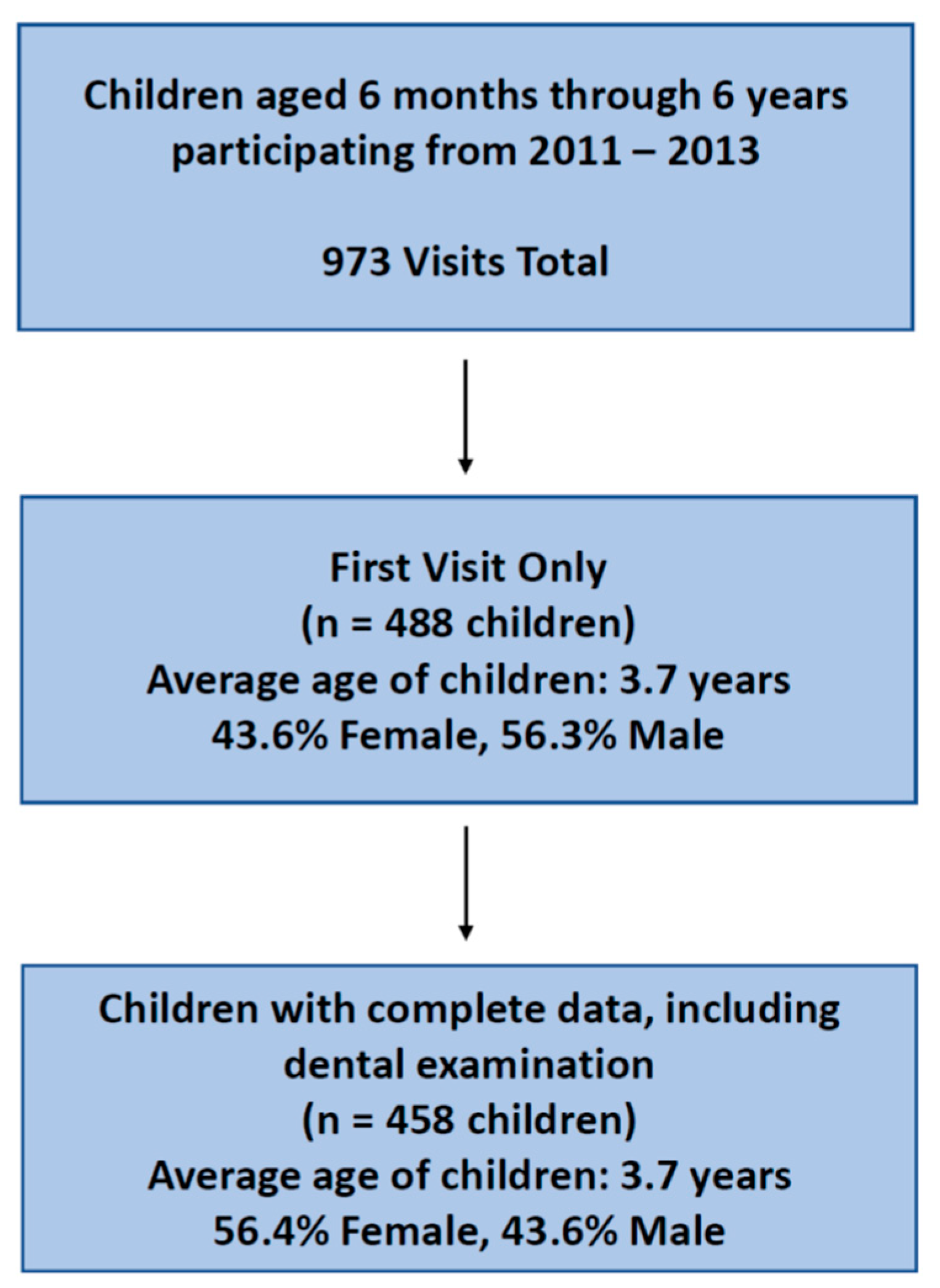 Ijerph 20 00473 g001
