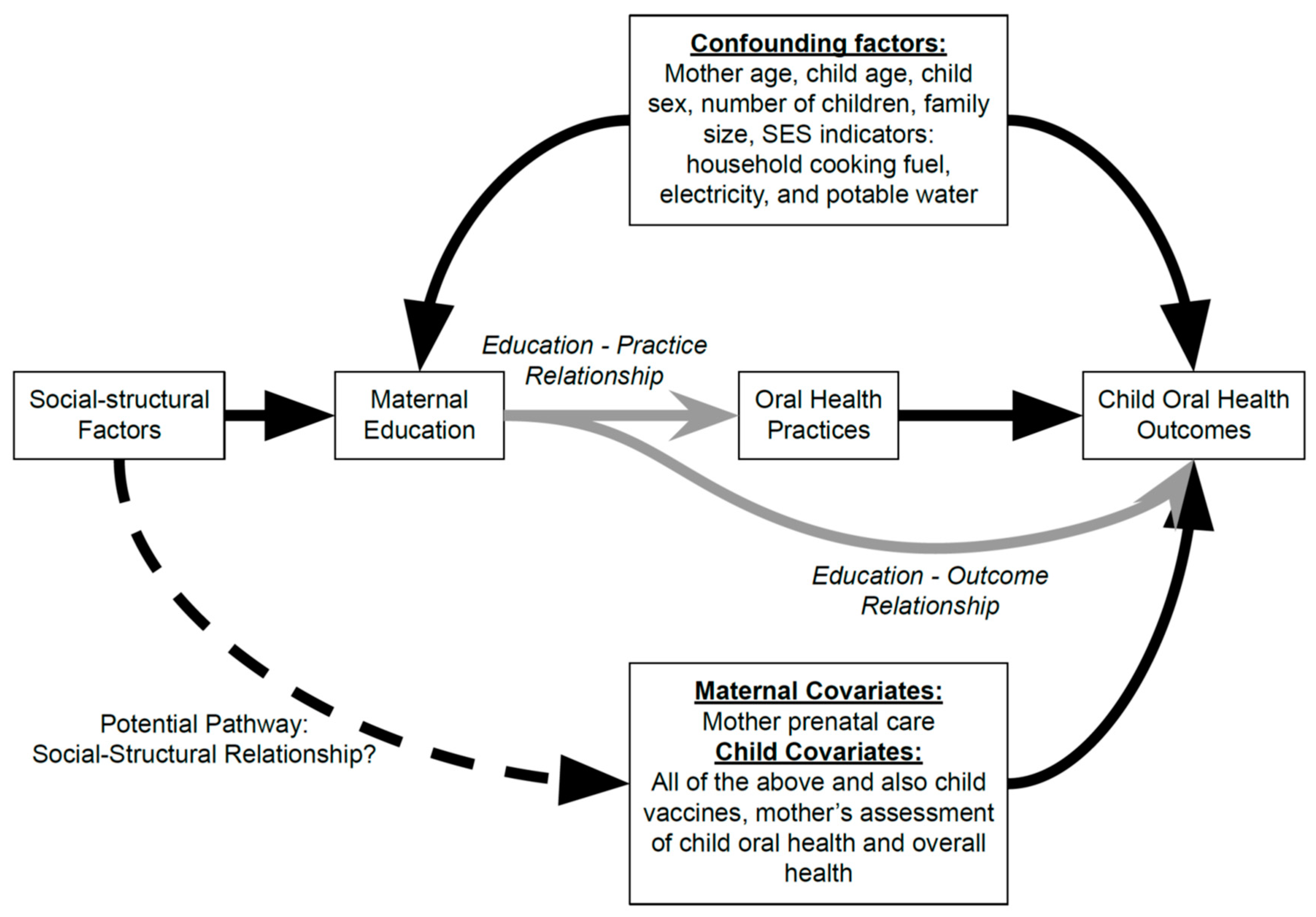 Ijerph 20 00473 g002