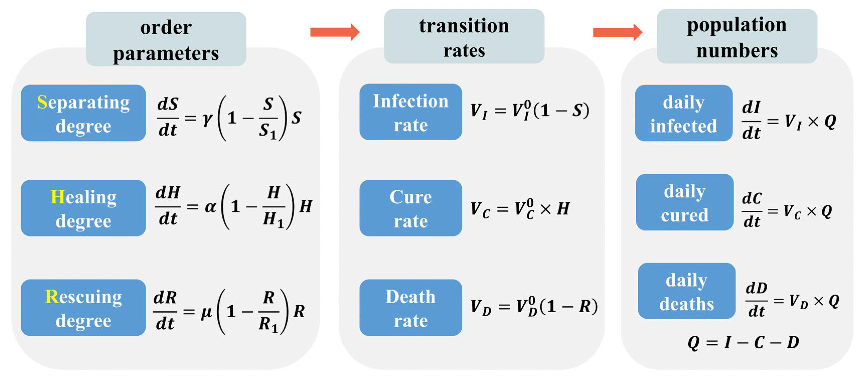 Ijerph 20 00476 g002 Ijerph 20 00476 g002