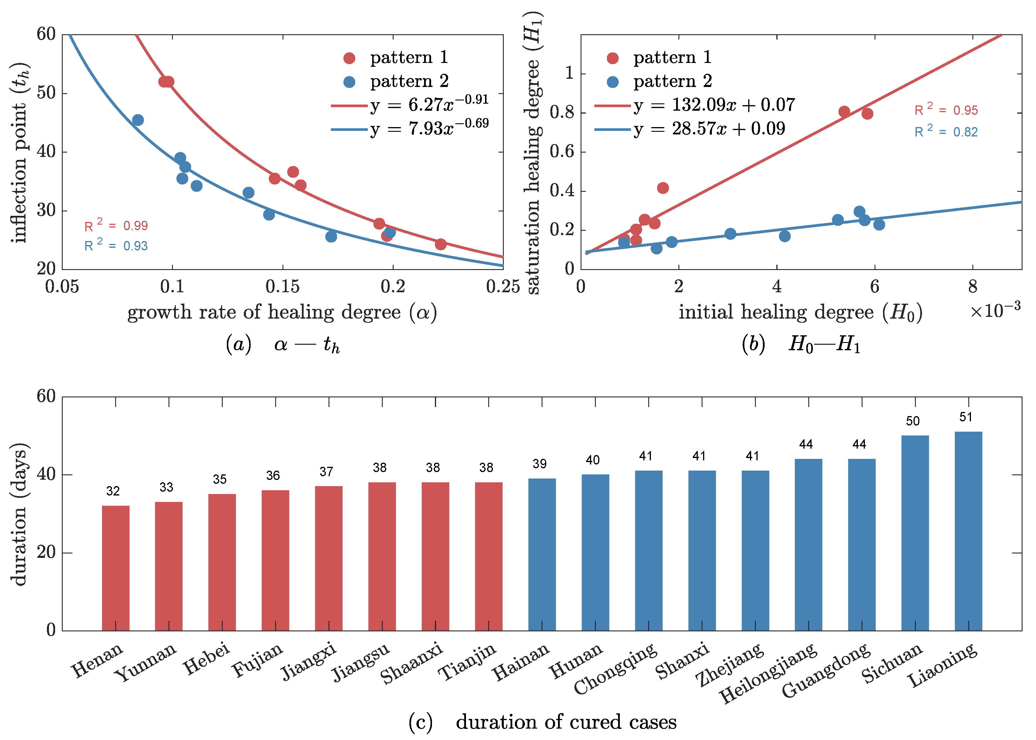 Ijerph 20 00476 g005 Ijerph 20 00476 g005