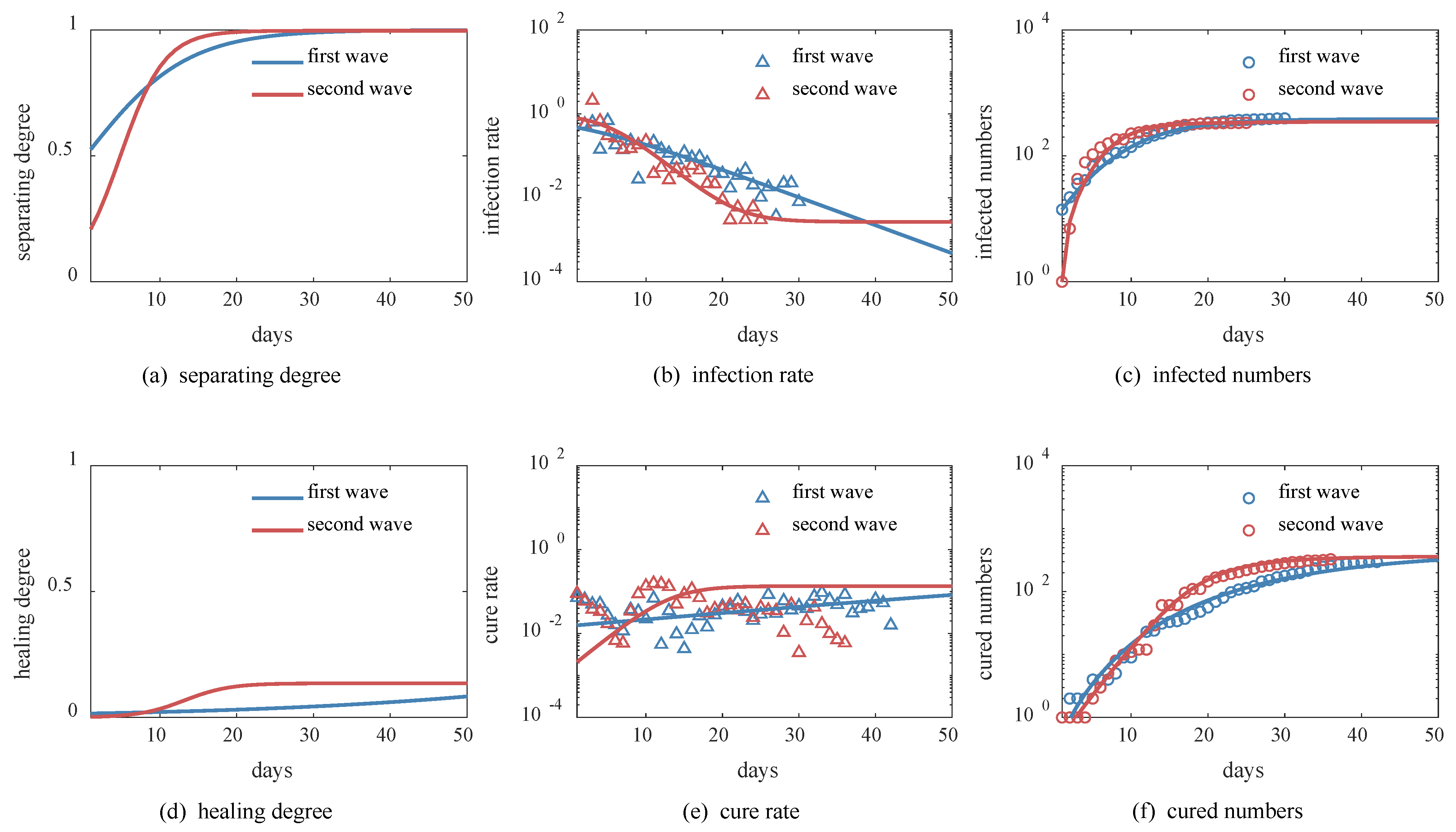 Ijerph 20 00476 g006 Ijerph 20 00476 g006