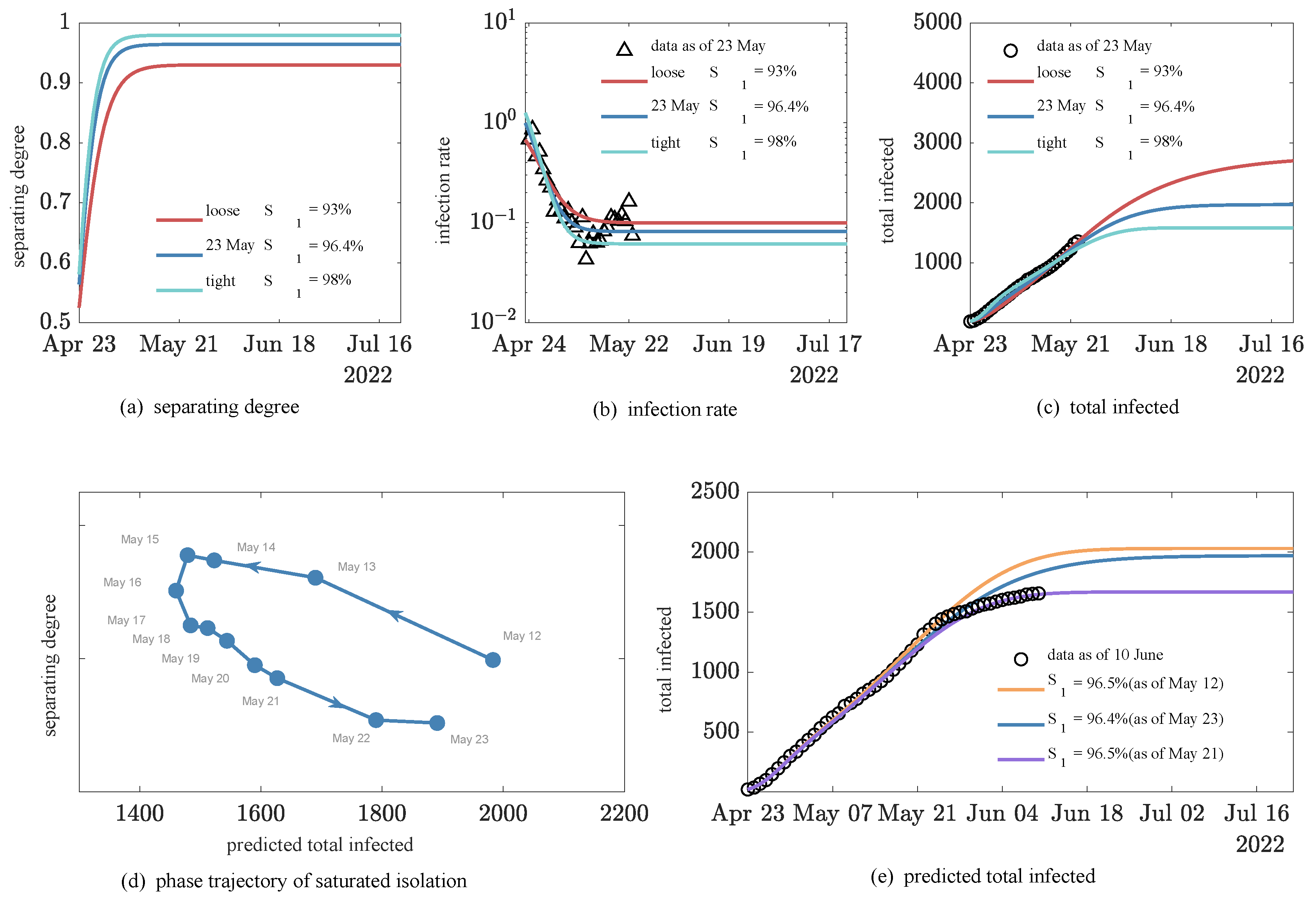 Ijerph 20 00476 g007 Ijerph 20 00476 g007