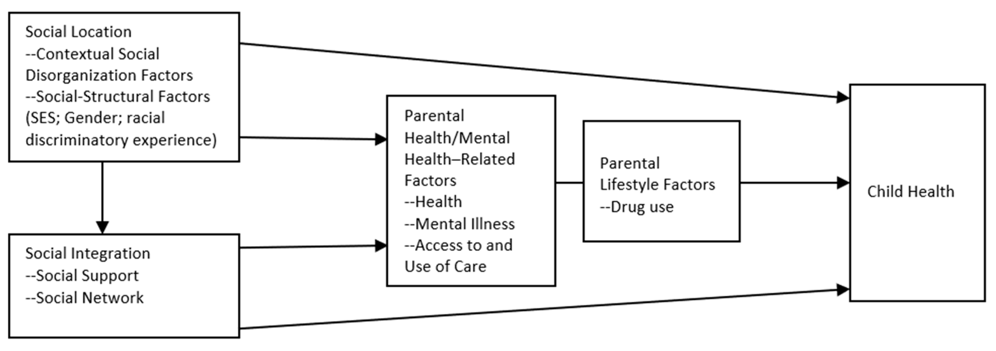 Ijerph 20 00483 g001 Ijerph 20 00483 g001