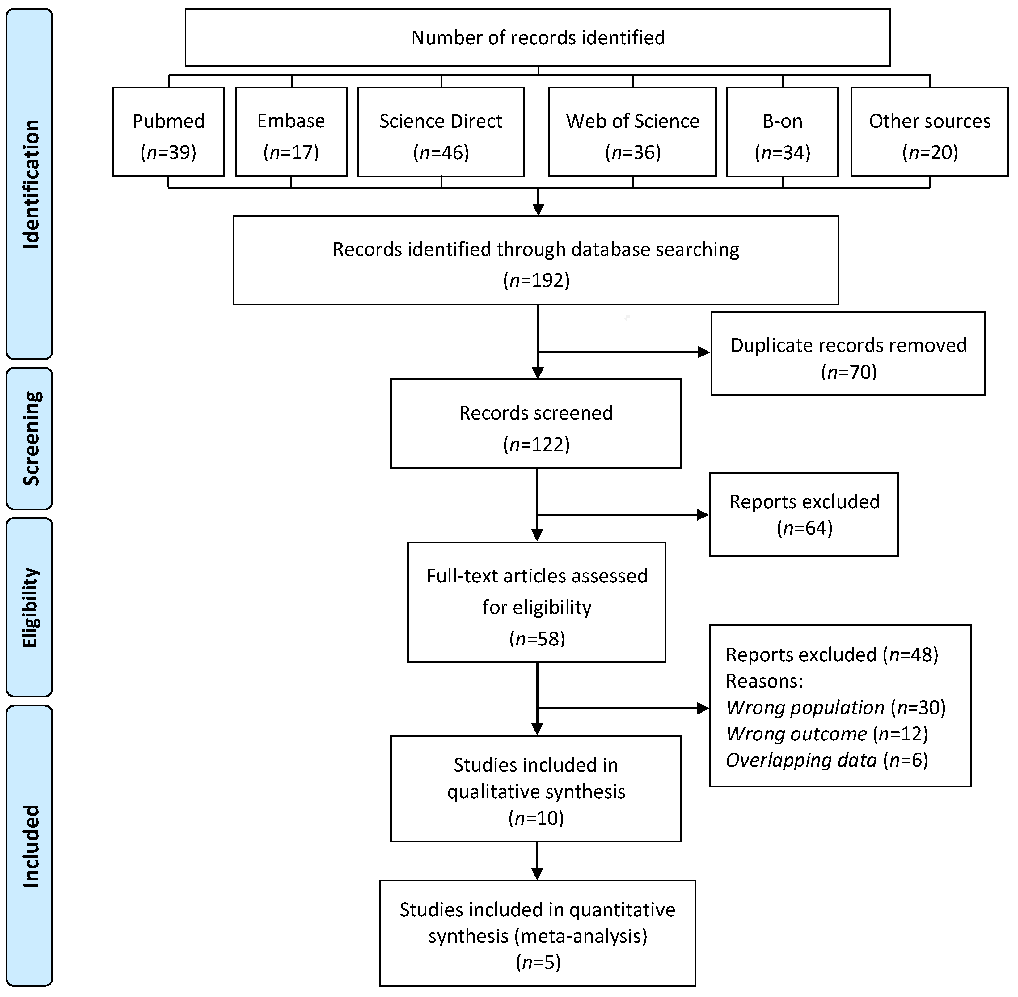 Ijerph 20 00485 g001