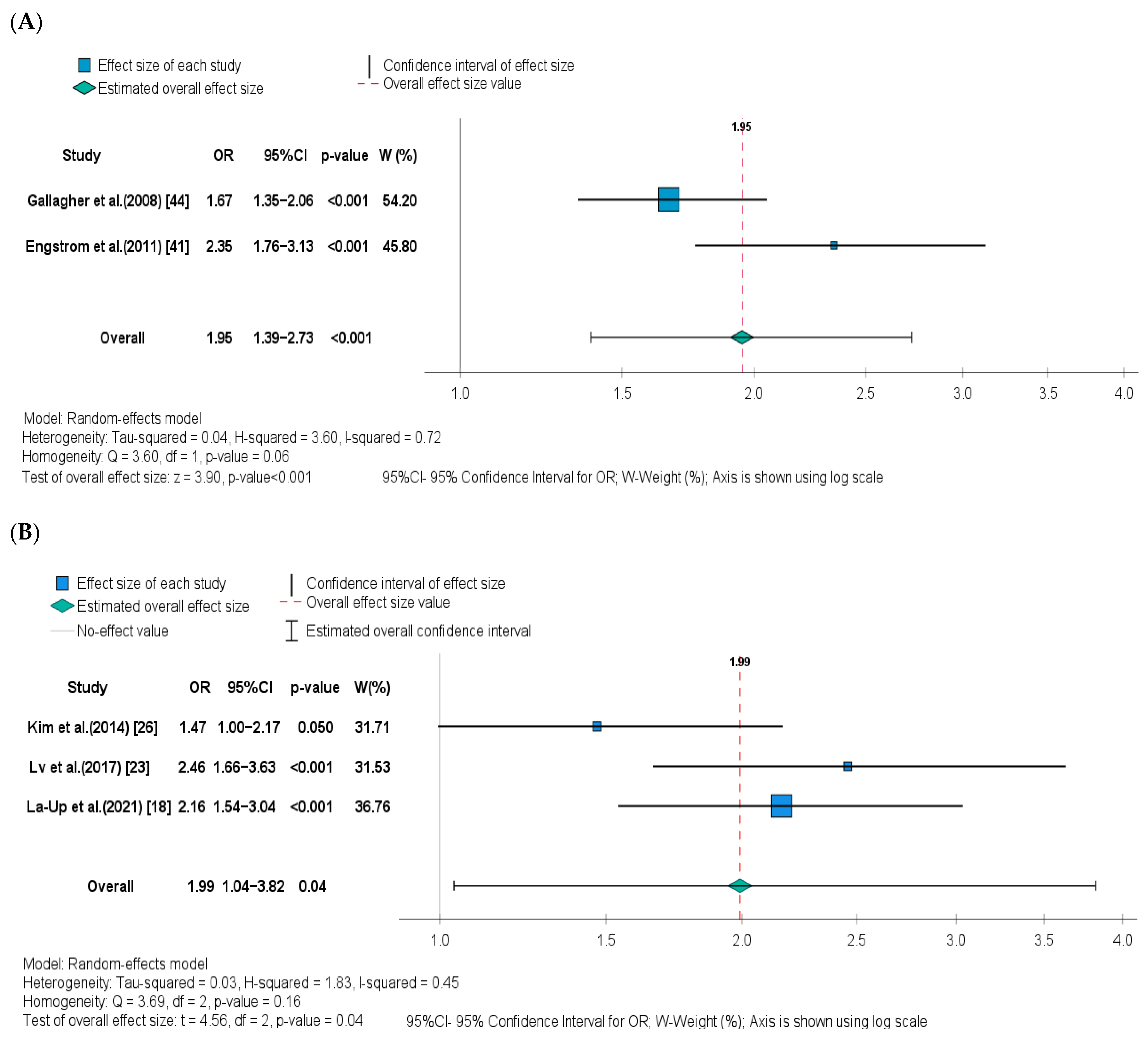 Ijerph 20 00485 g002
