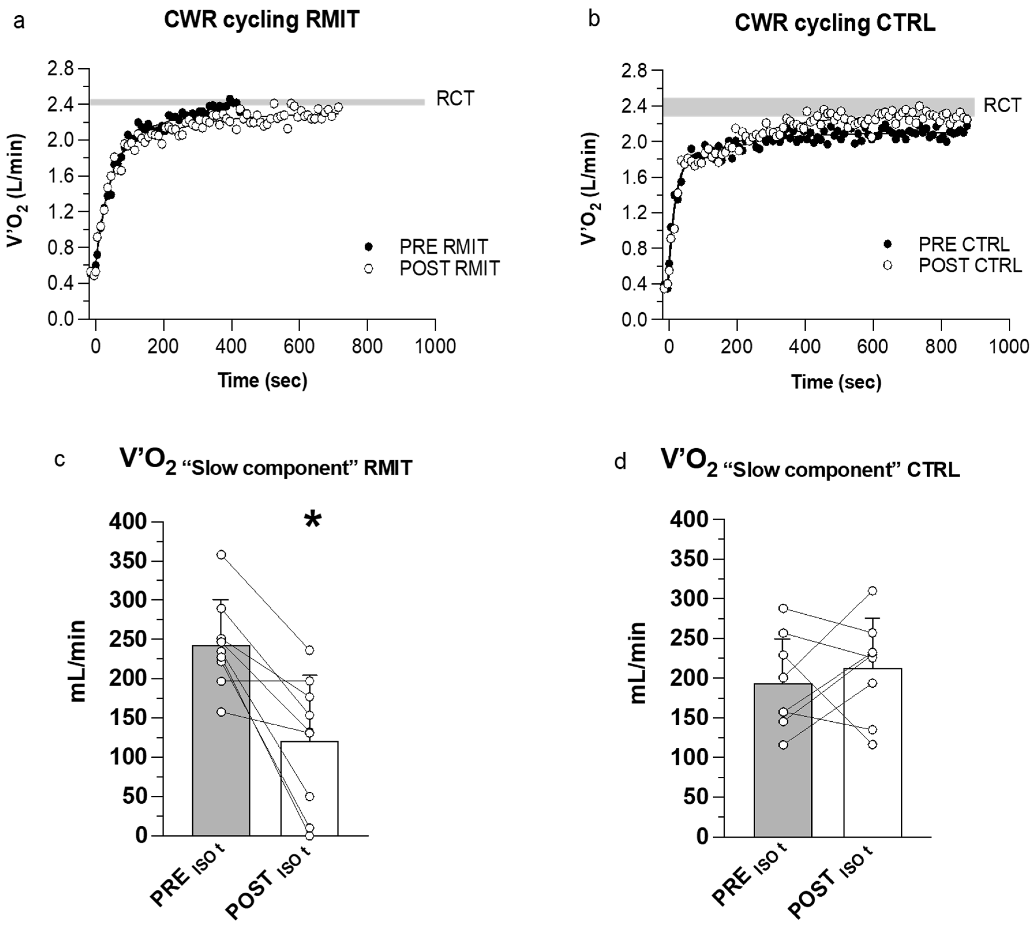 Ijerph 20 00487 g003
