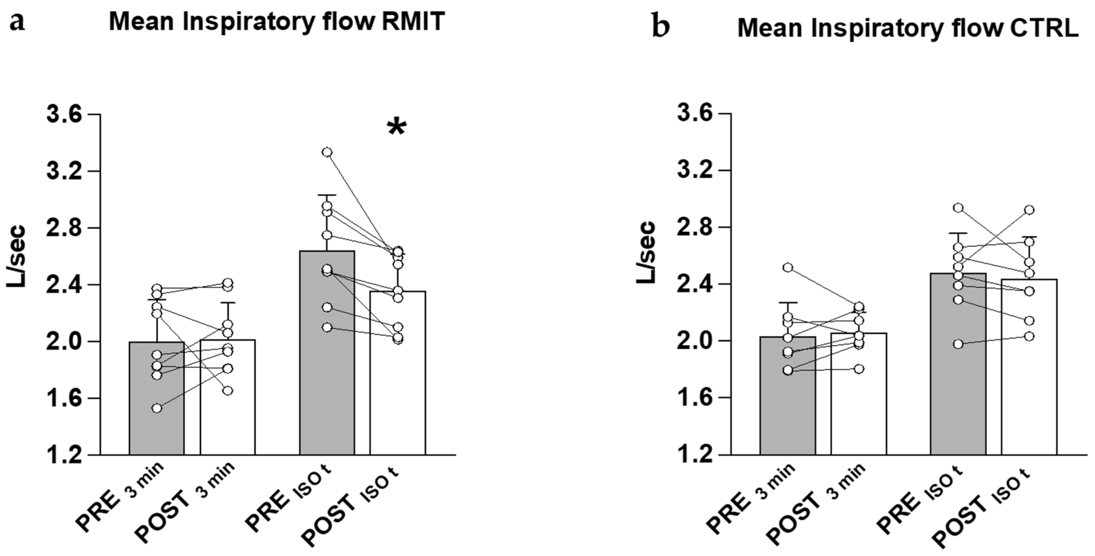 Ijerph 20 00487 g004