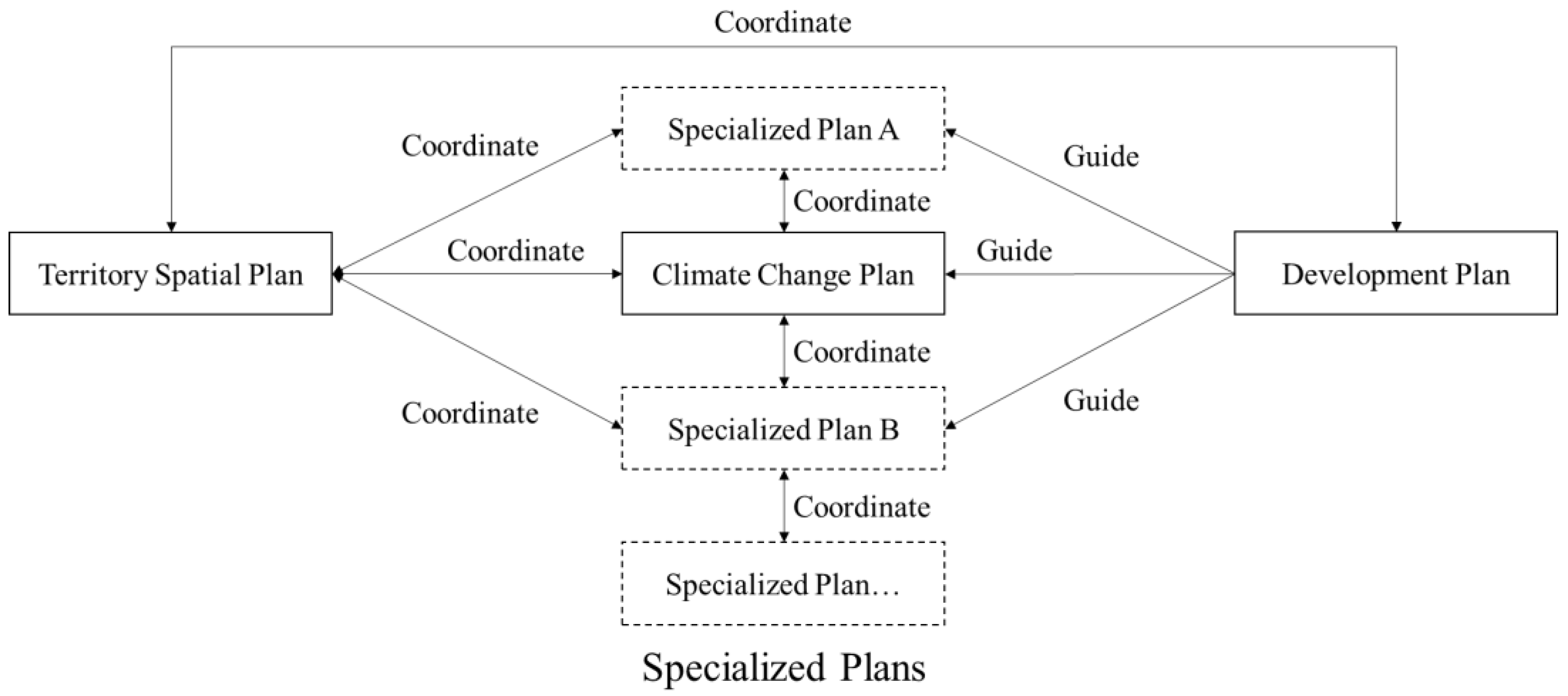 Ijerph 20 00490 g002 Ijerph 20 00490 g002