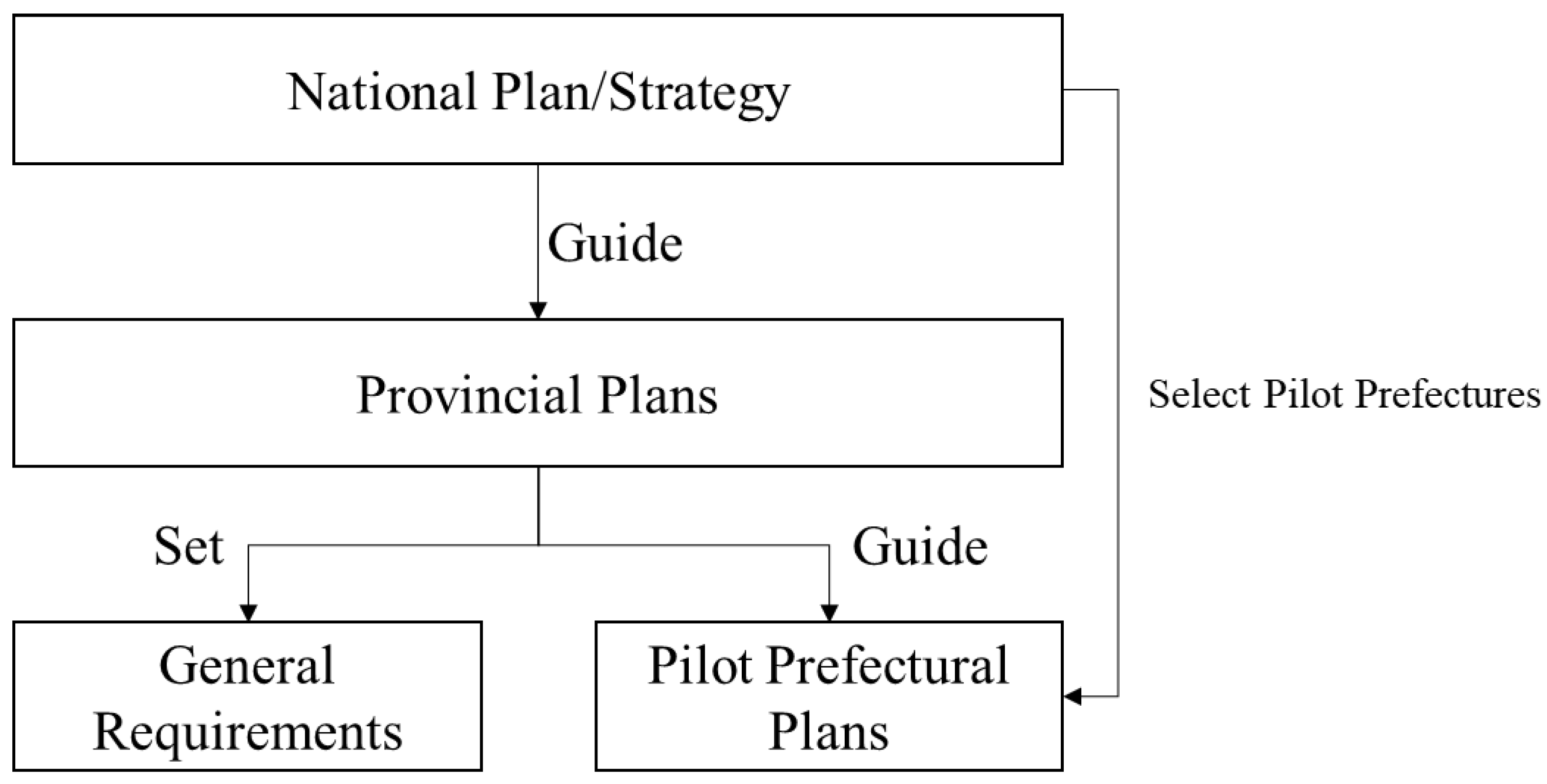 Ijerph 20 00490 g003 Ijerph 20 00490 g003