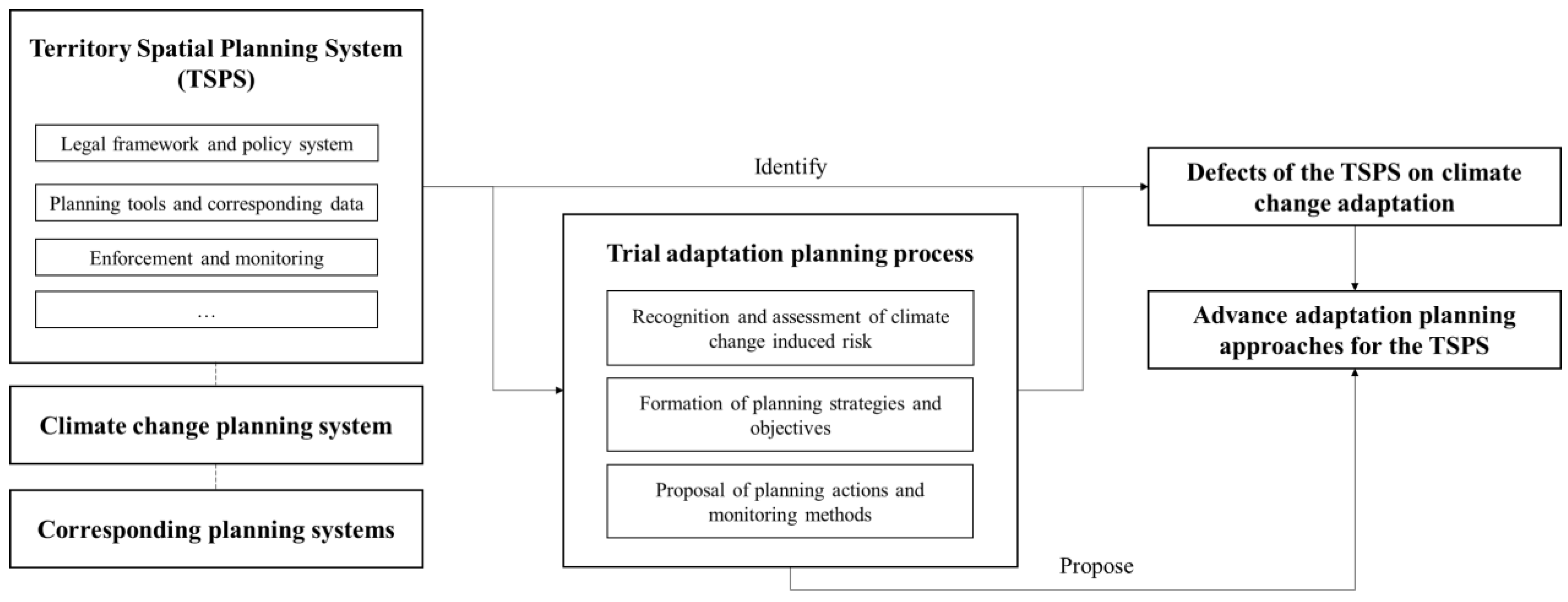 Ijerph 20 00490 g007 Ijerph 20 00490 g007