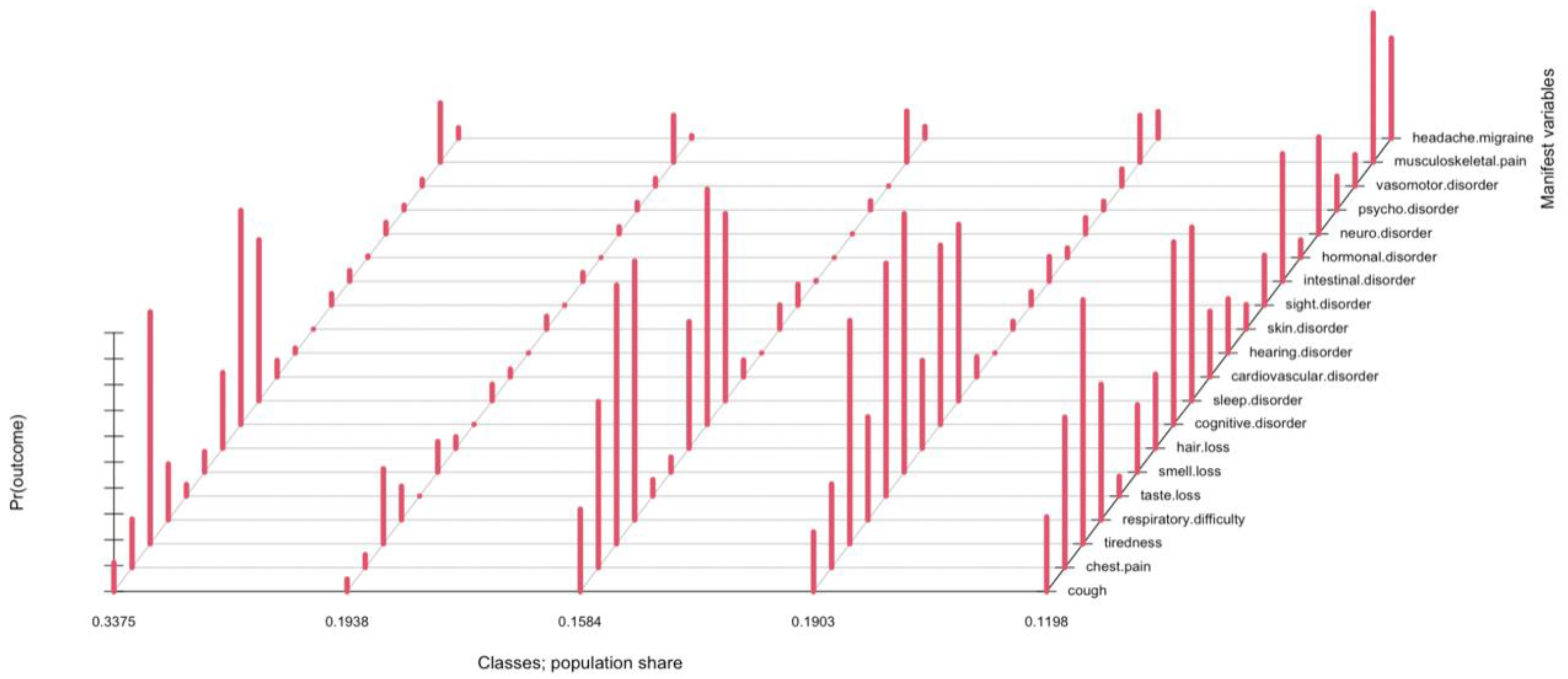 Ijerph 20 00494 g001