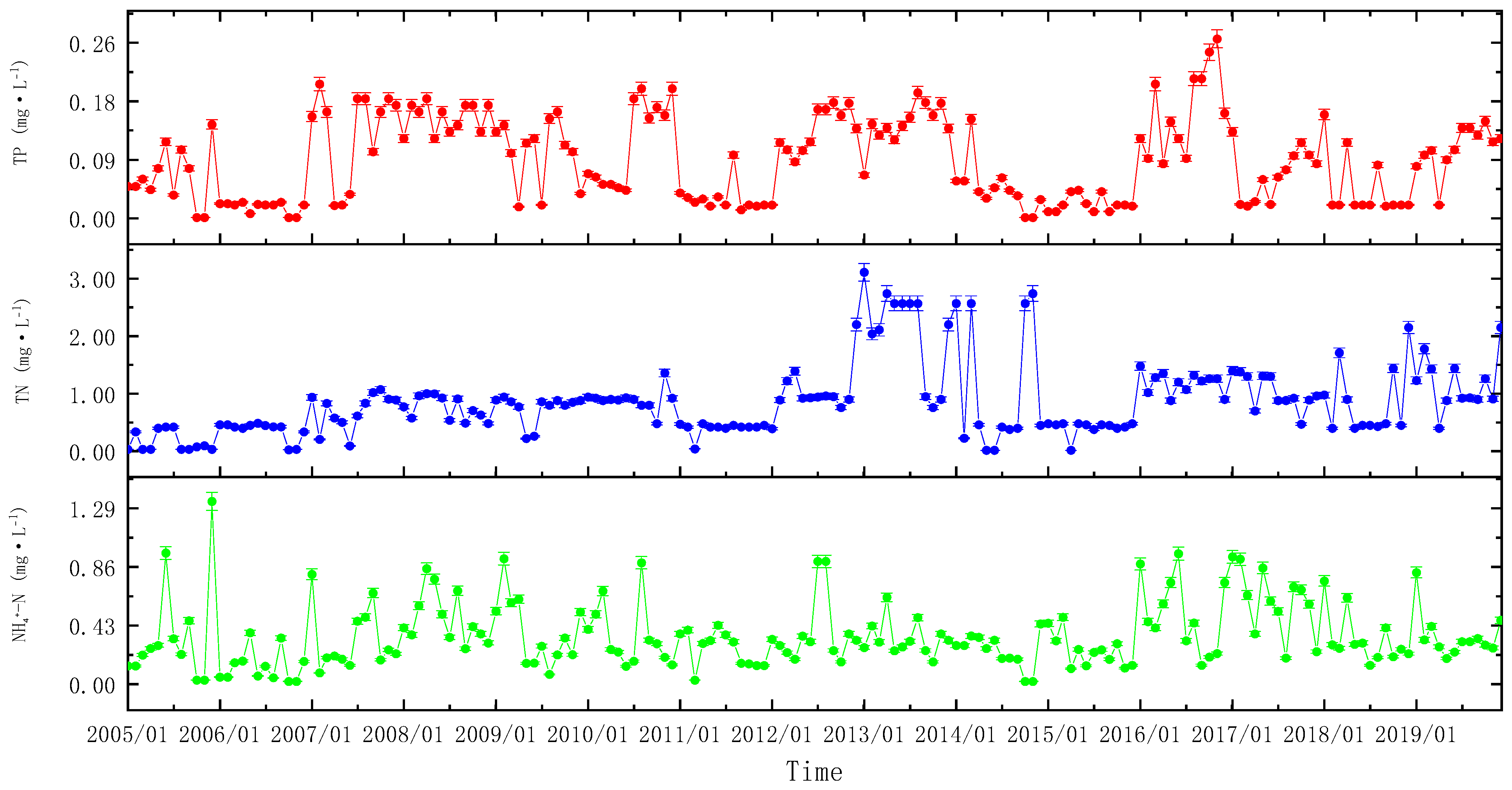Ijerph 20 00496 g002 Ijerph 20 00496 g002