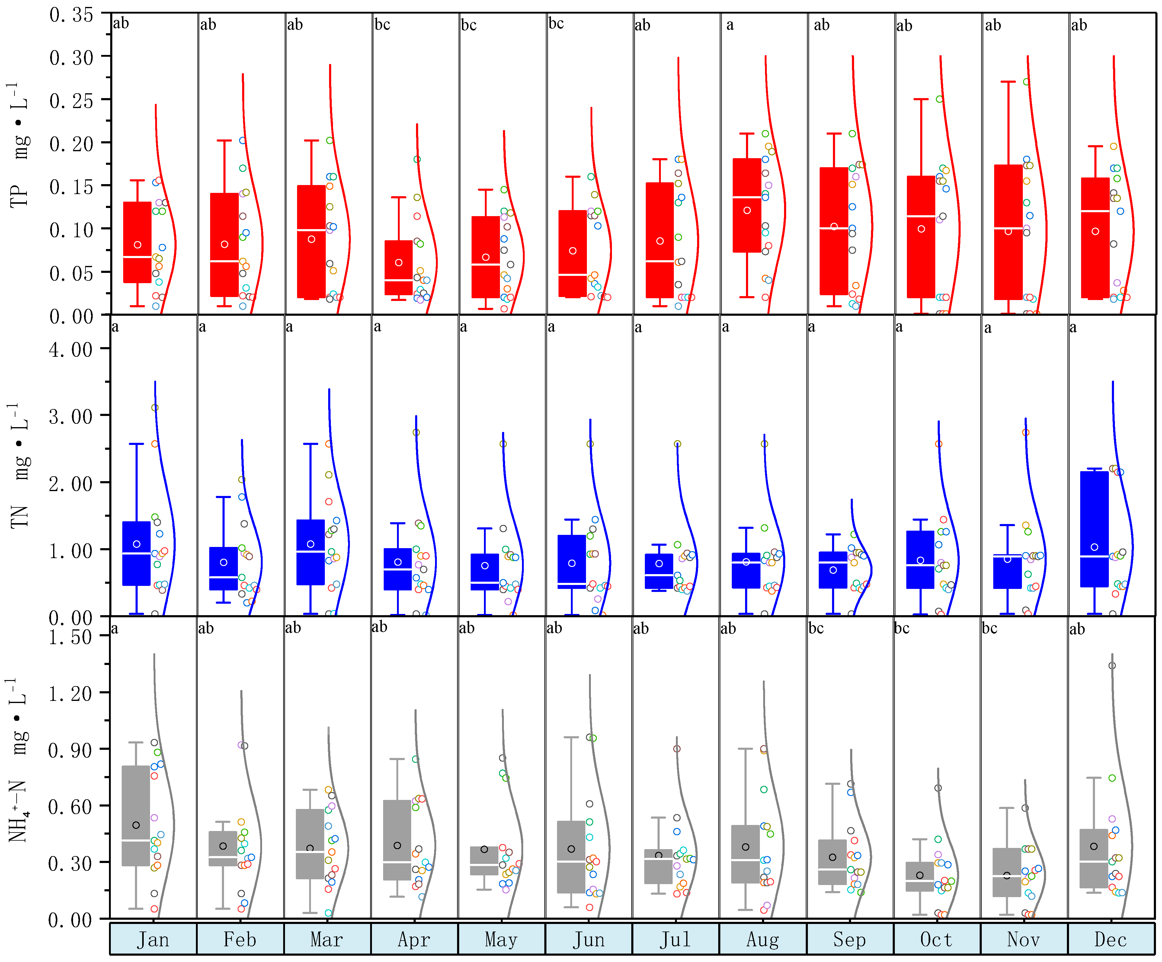 Ijerph 20 00496 g003 Ijerph 20 00496 g003