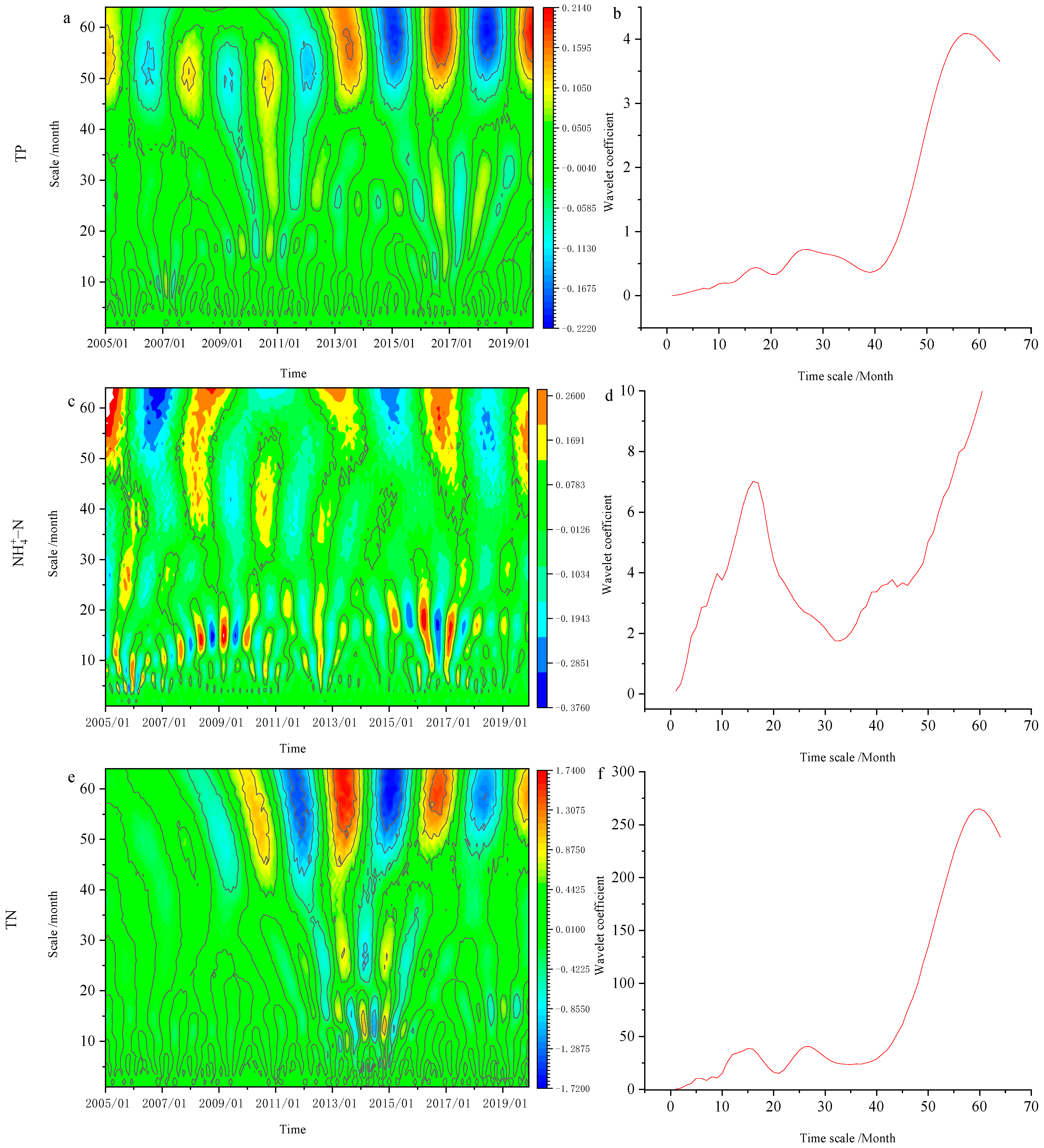 Ijerph 20 00496 g005 Ijerph 20 00496 g005