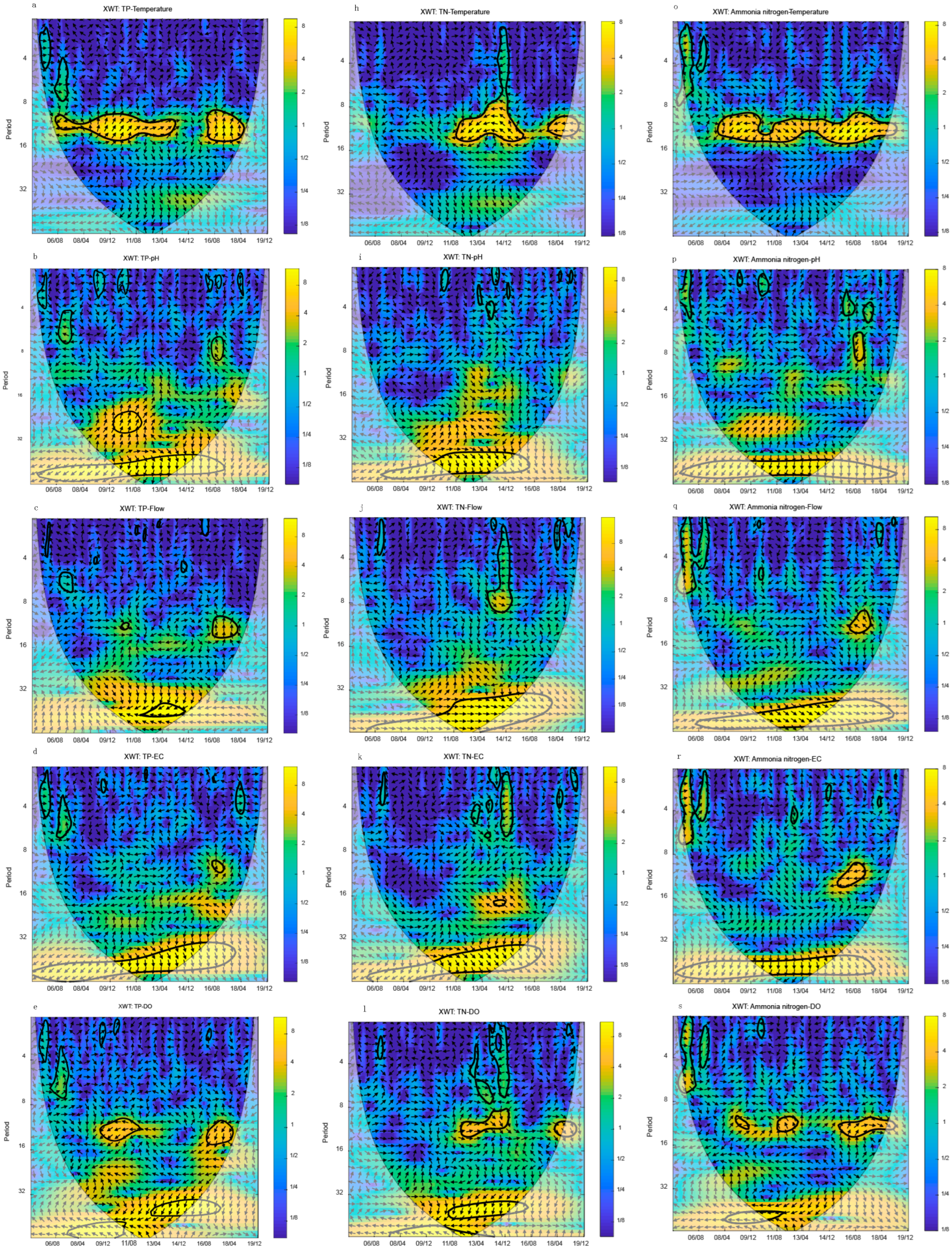 Ijerph 20 00496 g006a Ijerph 20 00496 g006a