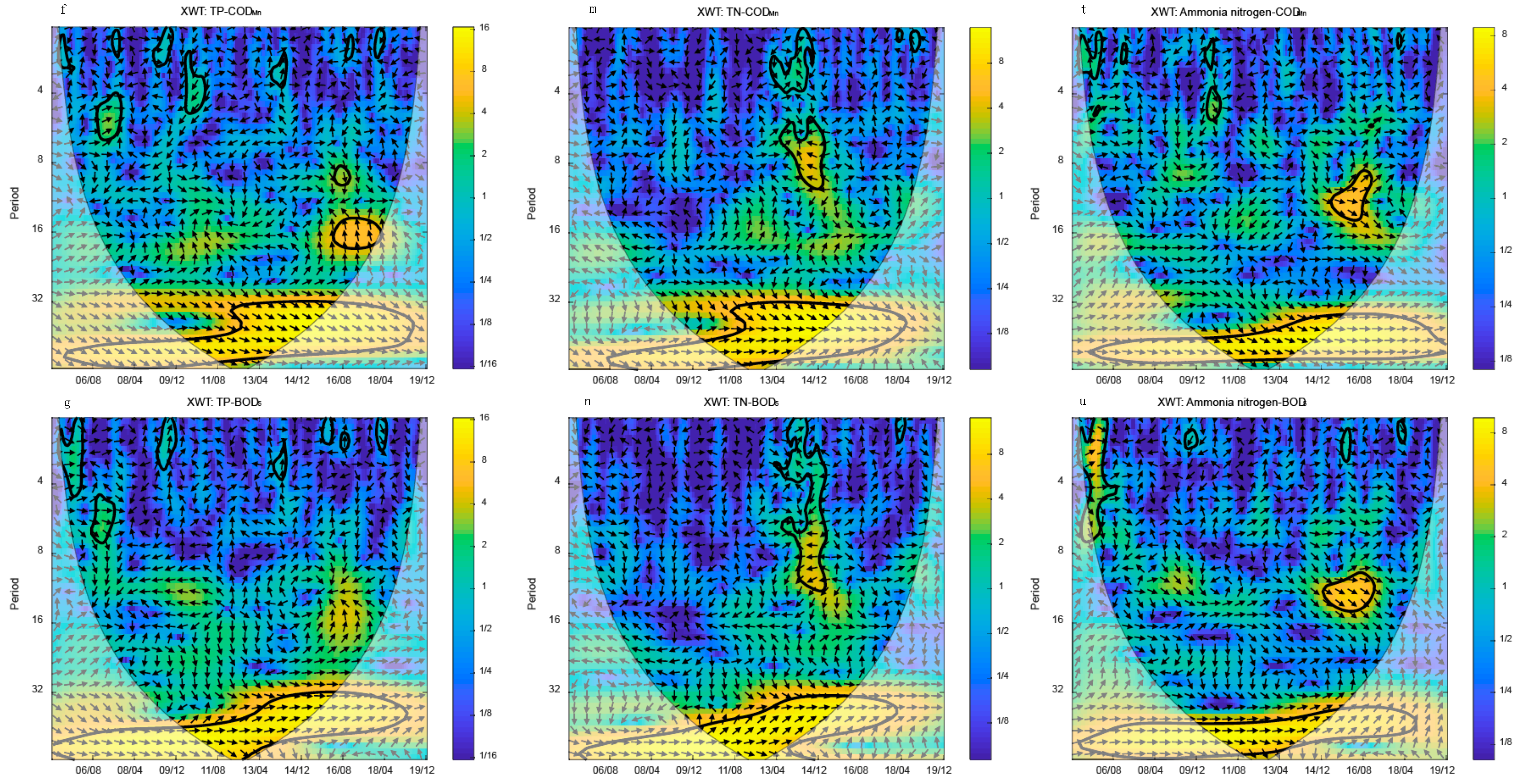 Ijerph 20 00496 g006b Ijerph 20 00496 g006b