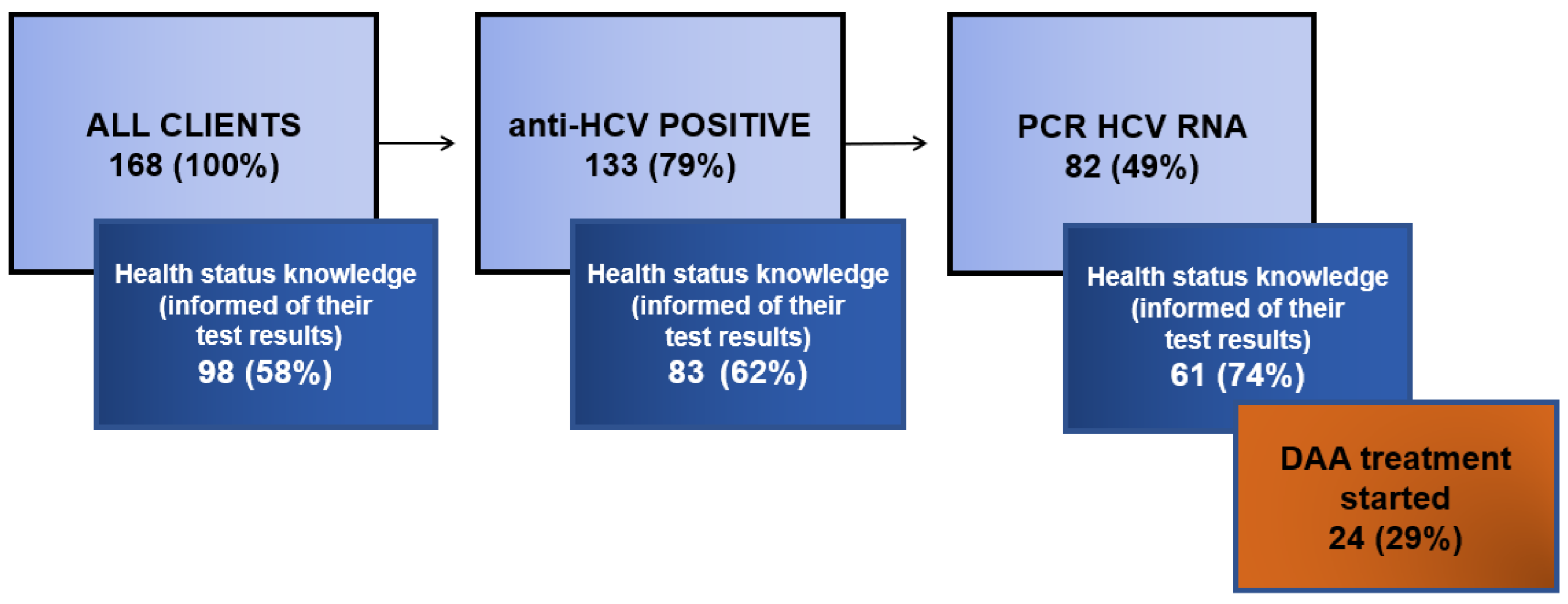 Ijerph 20 00501 g003