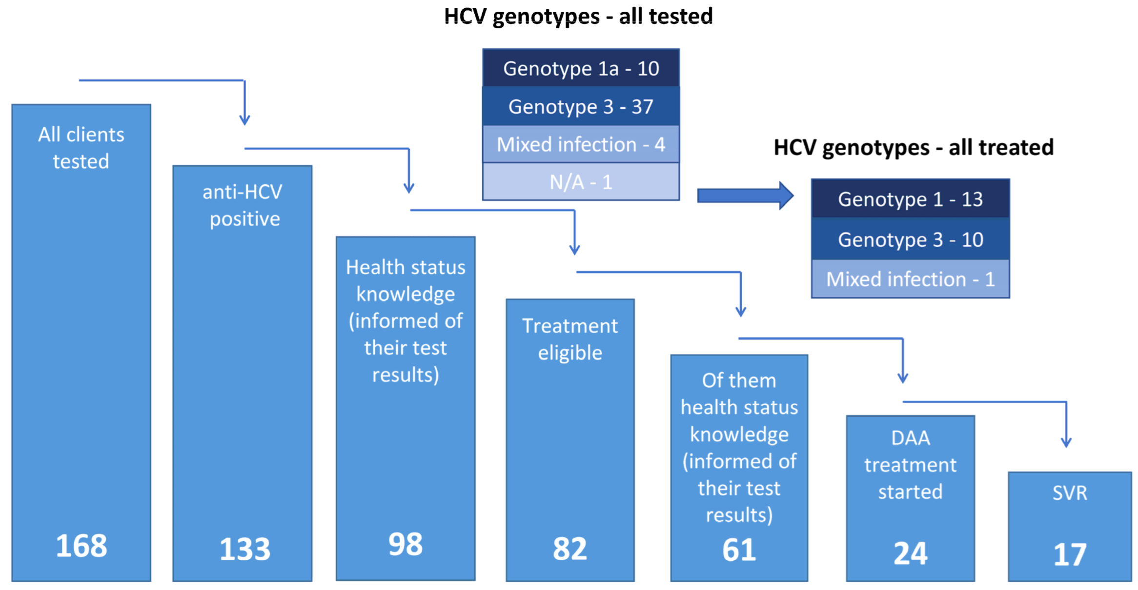 Ijerph 20 00501 g004