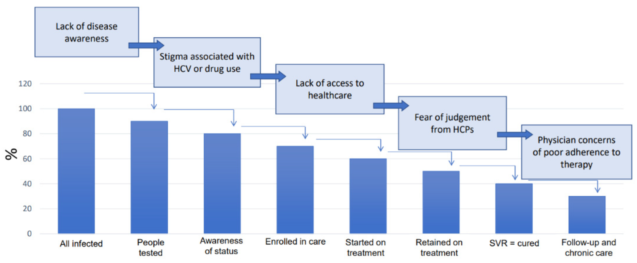 Ijerph 20 00501 g005