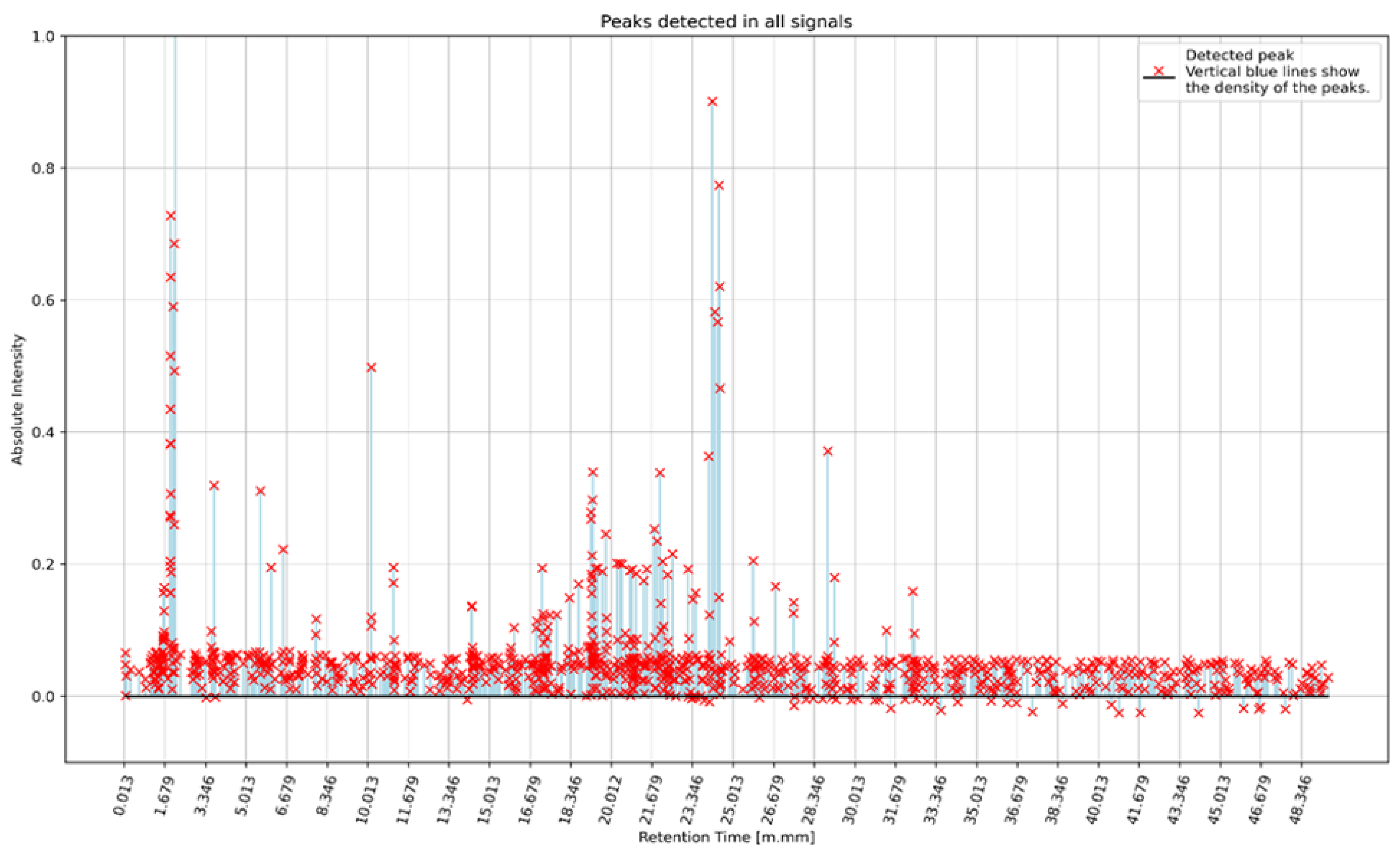 Ijerph 20 00503 g002 Ijerph 20 00503 g002