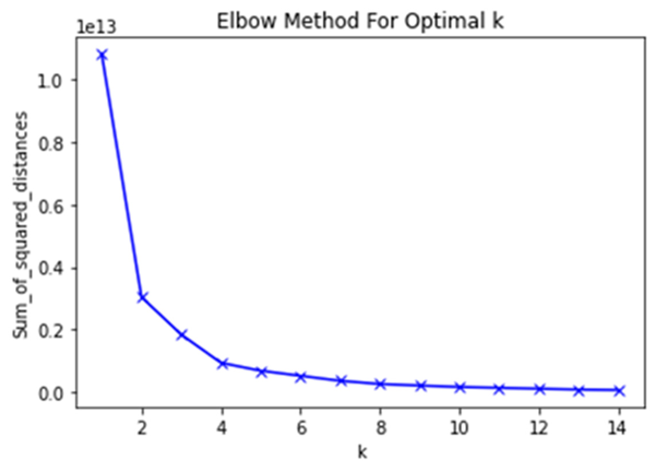 Ijerph 20 00503 g004 Ijerph 20 00503 g004