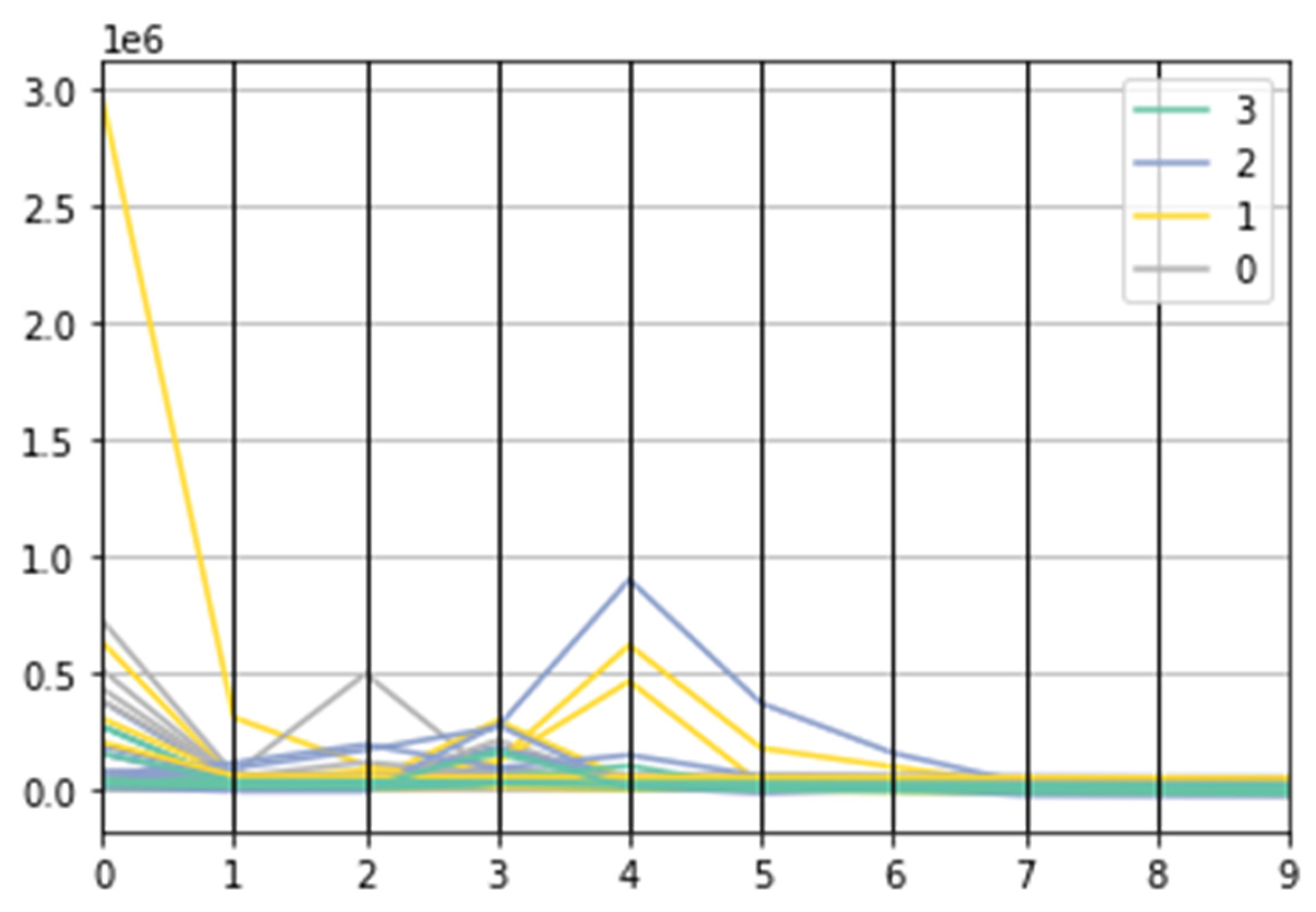 Ijerph 20 00503 g005 Ijerph 20 00503 g005