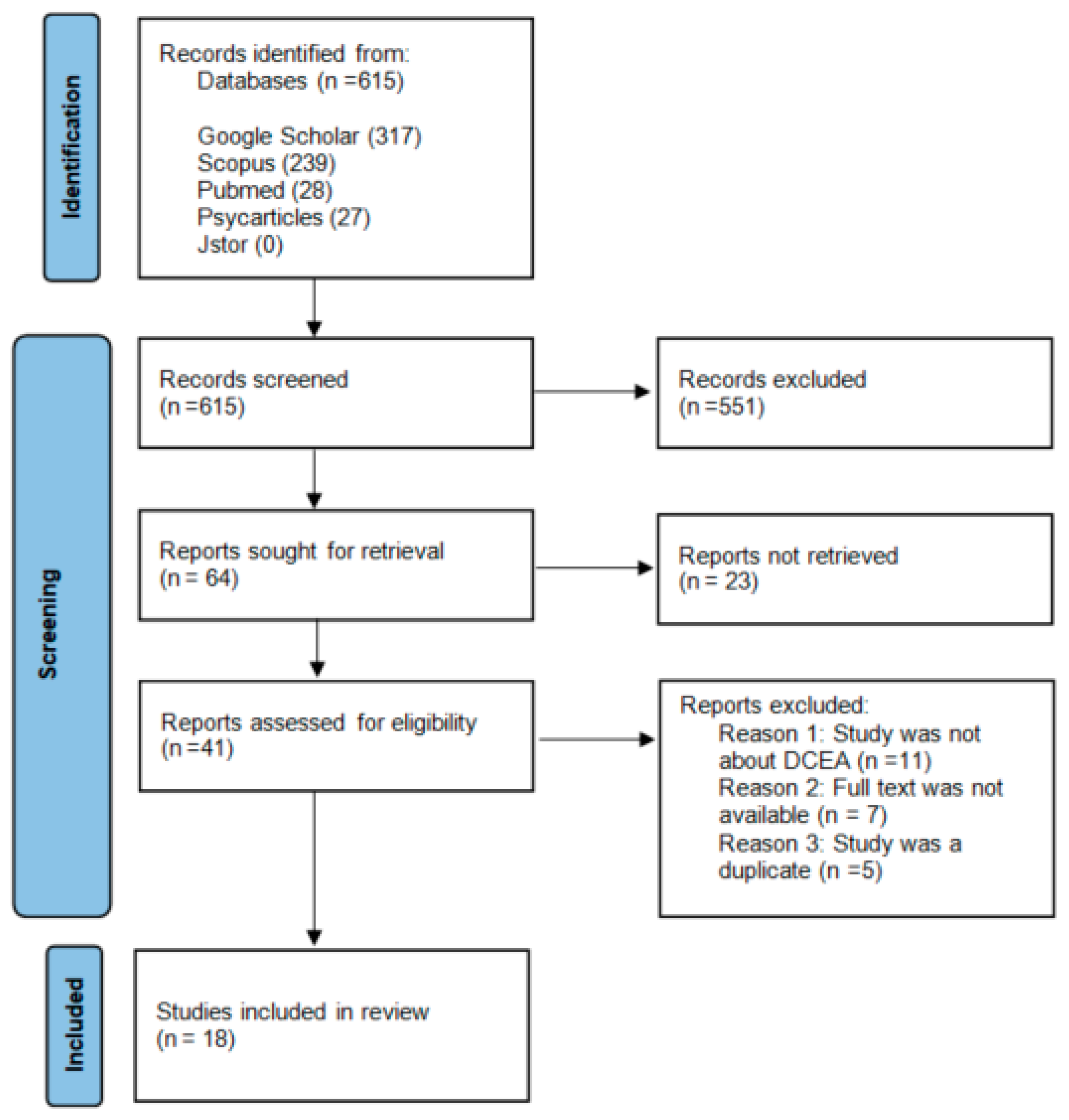 Ijerph 20 00505 g001