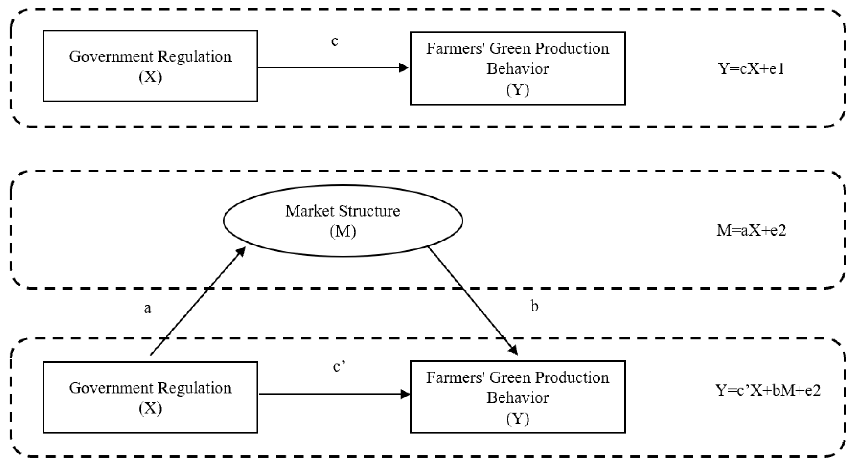 Ijerph 20 00506 g002
