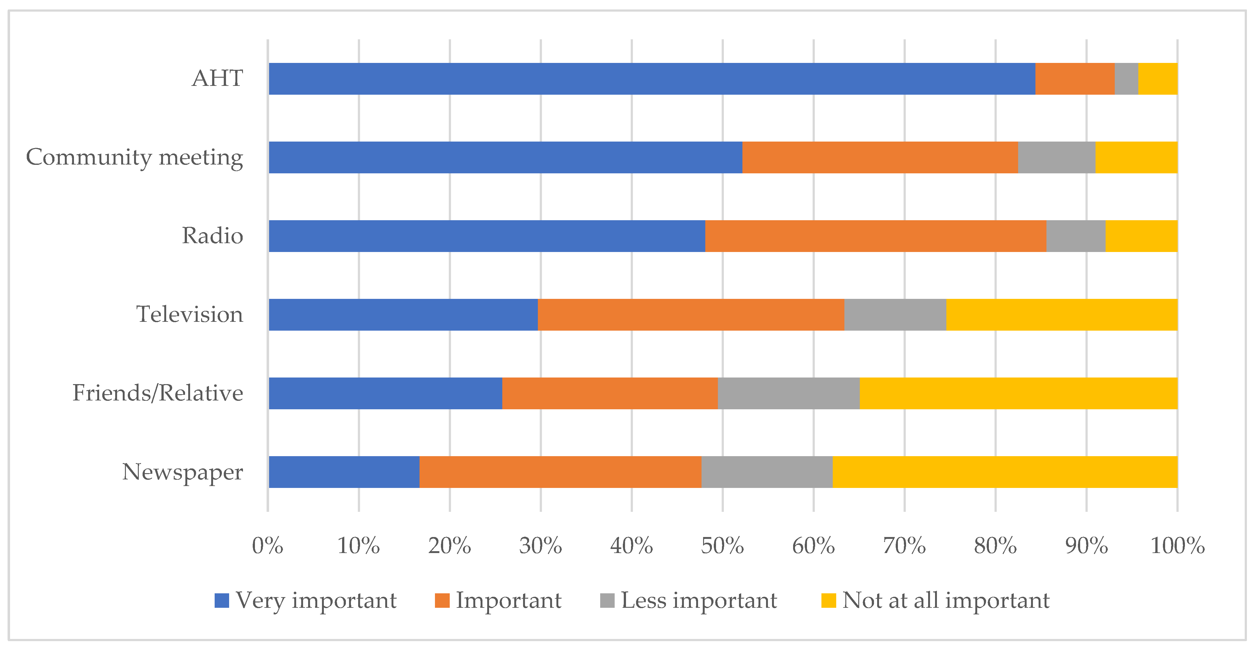 Ijerph 20 00511 g003