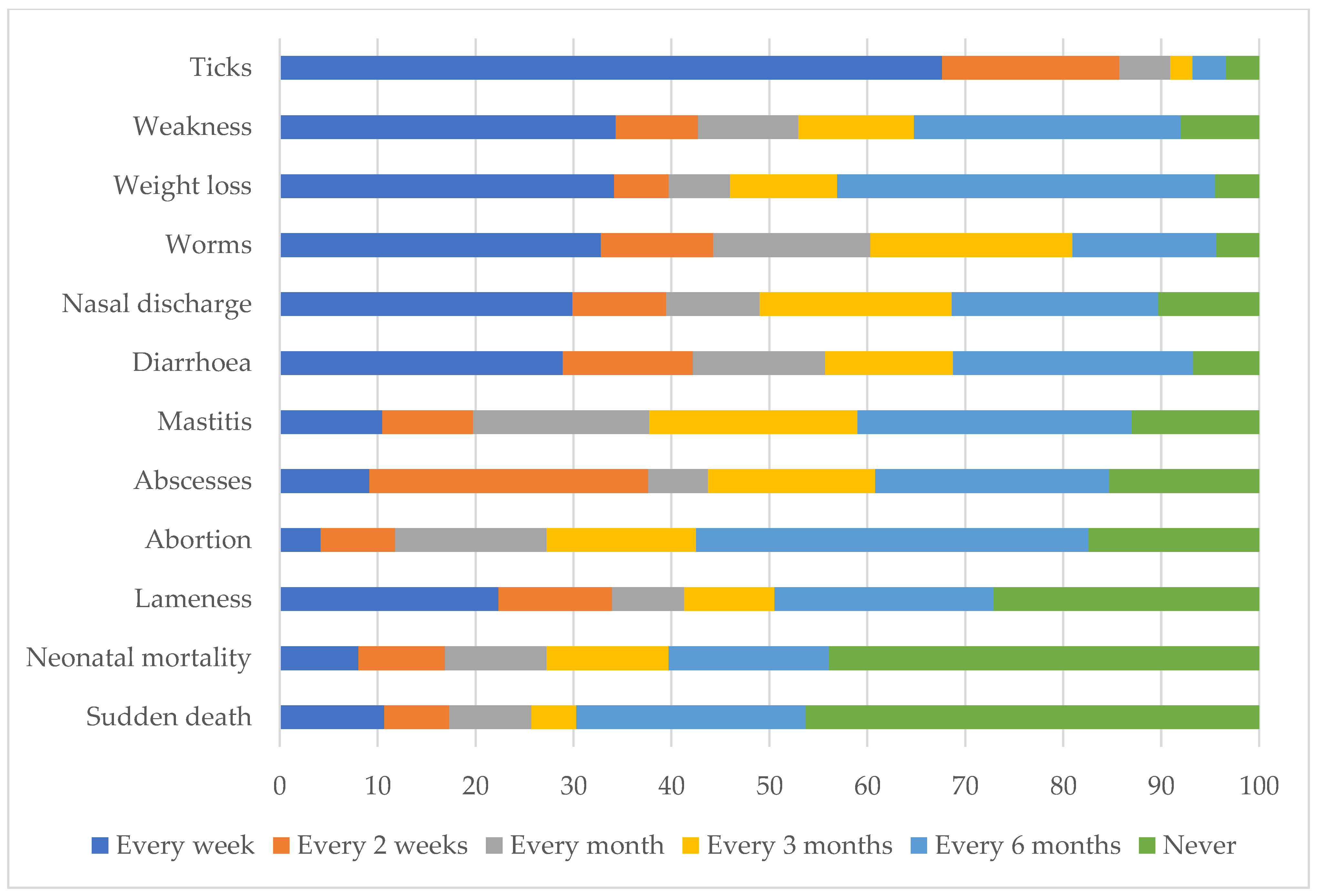 Ijerph 20 00511 g004