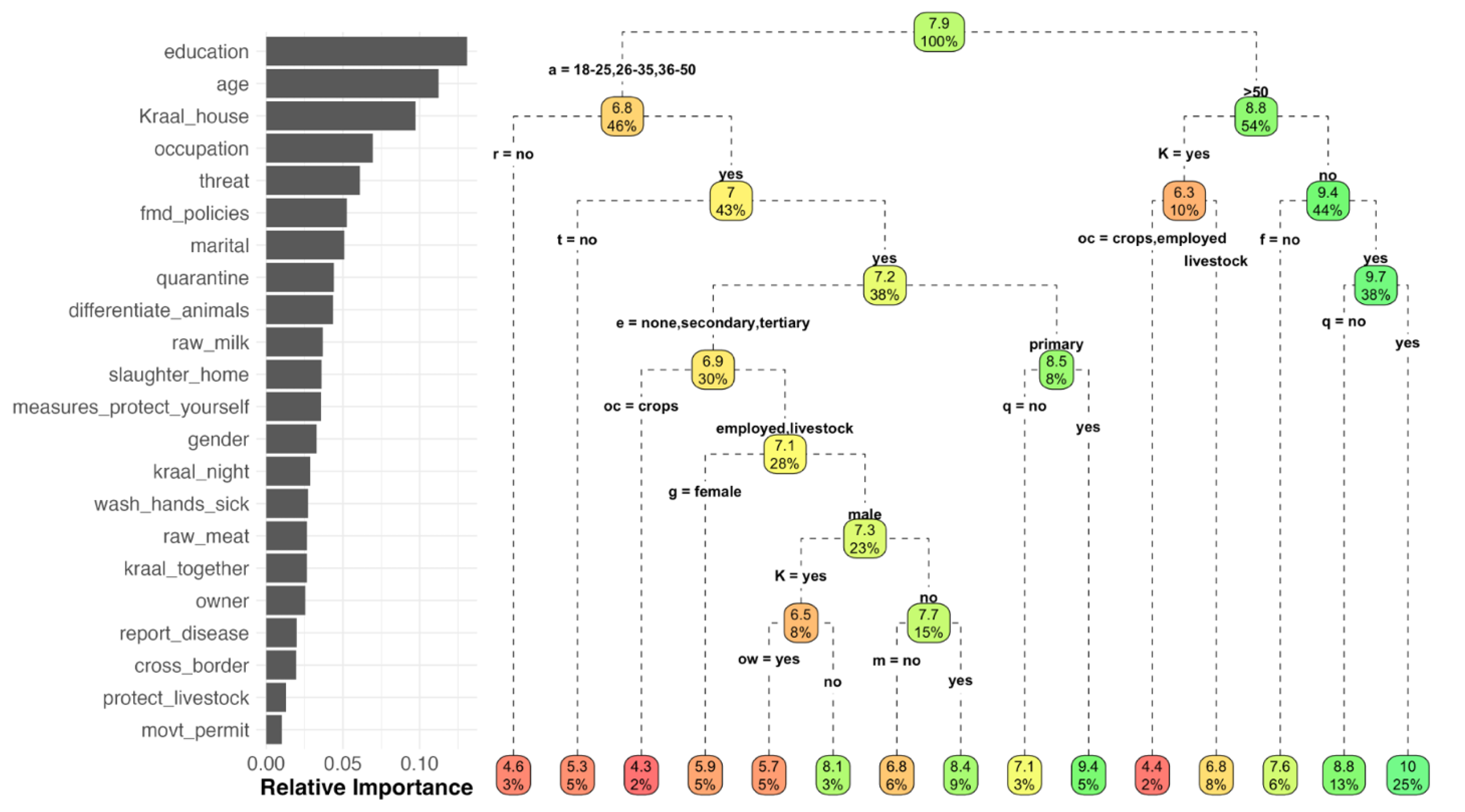 Ijerph 20 00511 g008