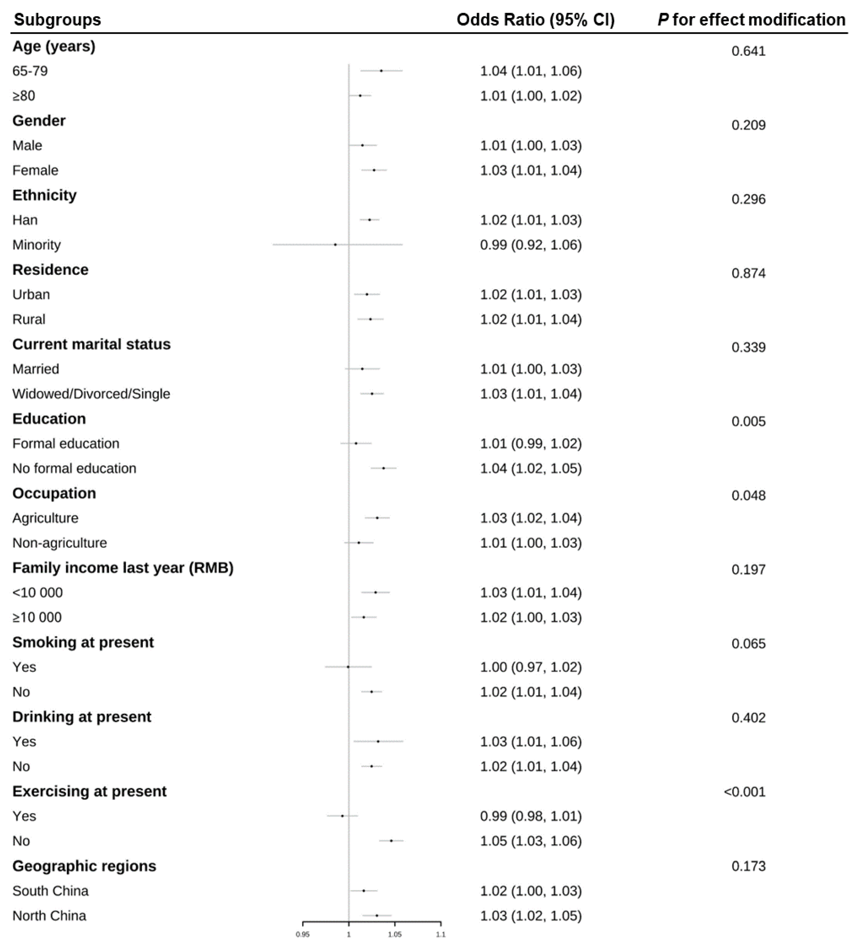 Ijerph 20 00513 g002 Ijerph 20 00513 g002