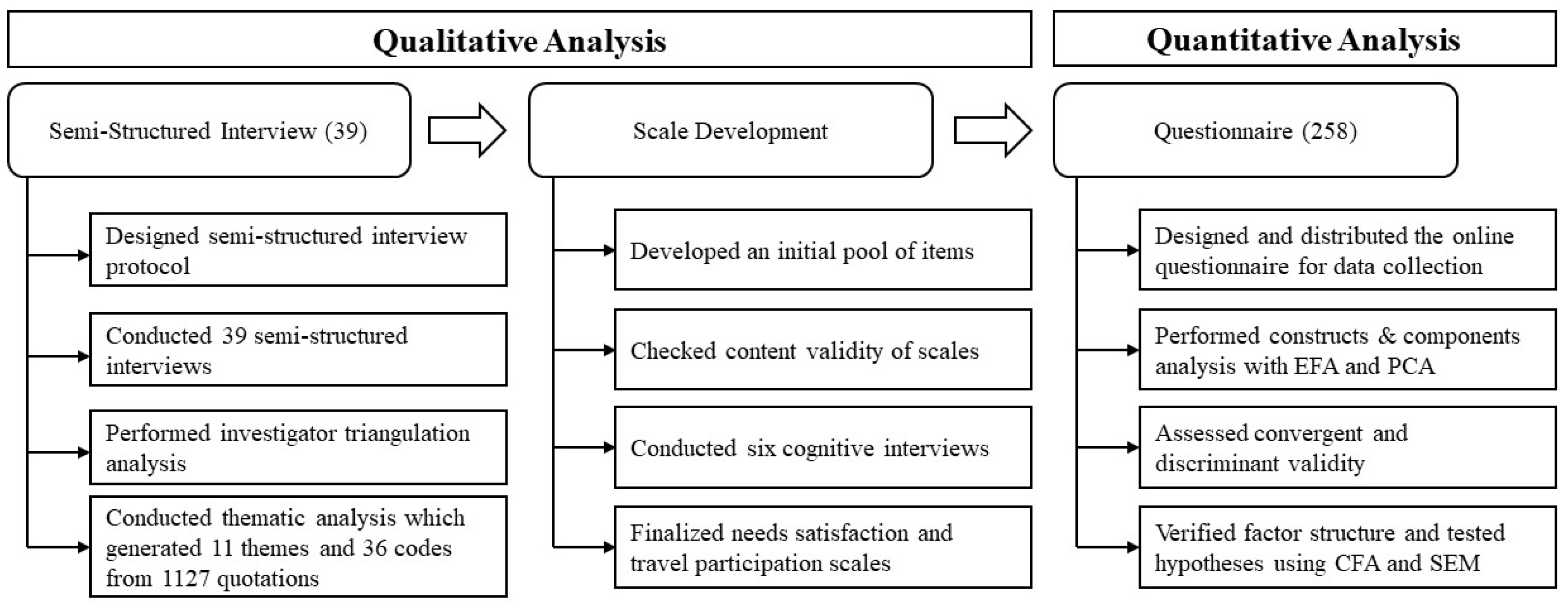 Ijerph 20 00516 g001