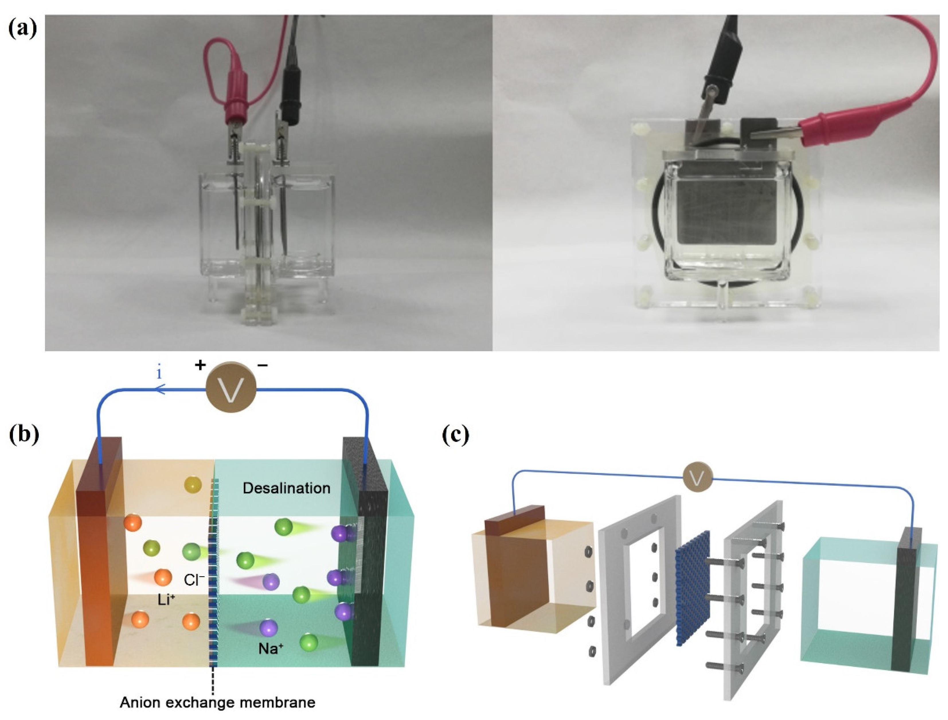 IJERPH Free FullText Spinel LiMn2O4 as a Capacitive Deionization