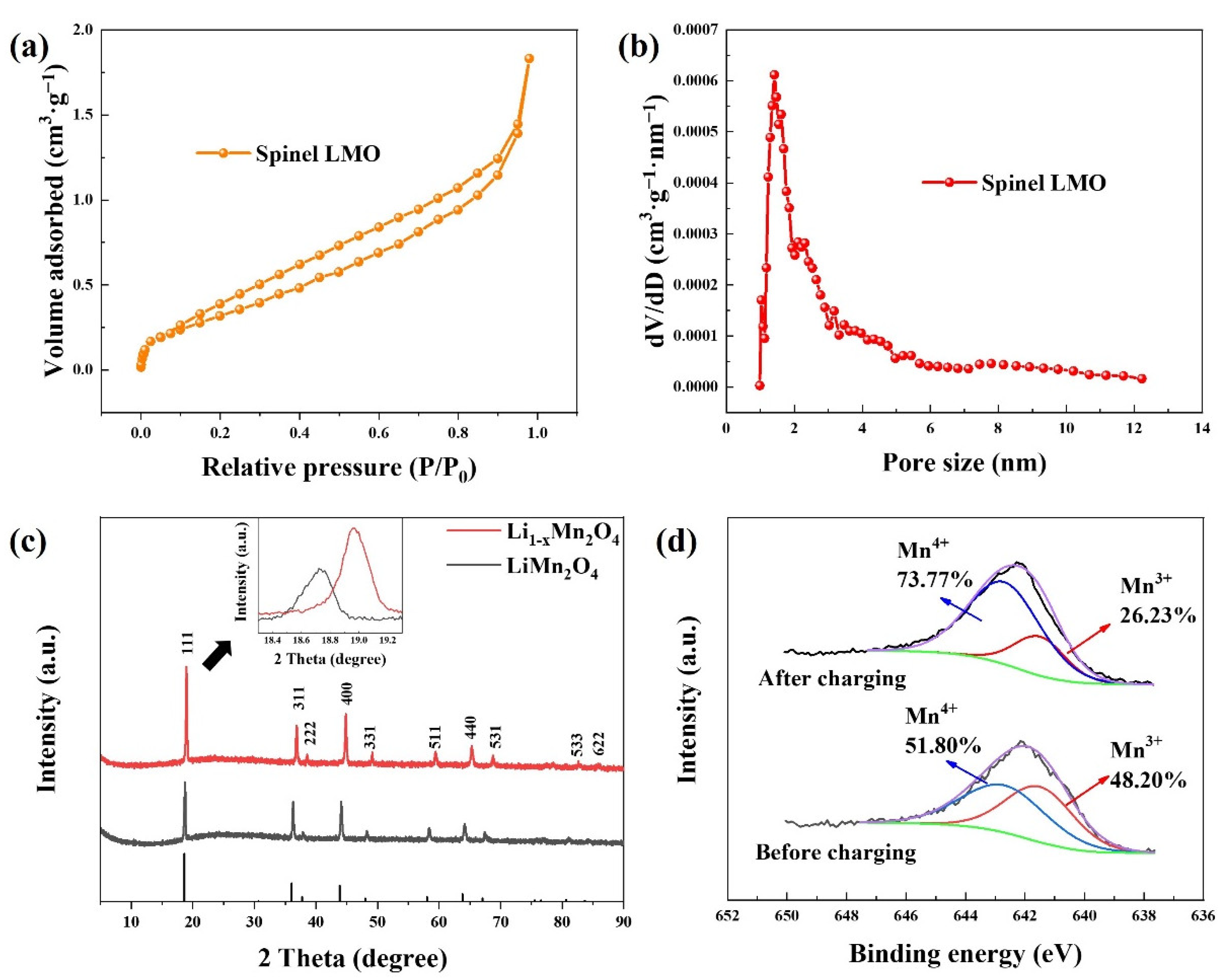 Ijerph 20 00517 g004 Ijerph 20 00517 g004