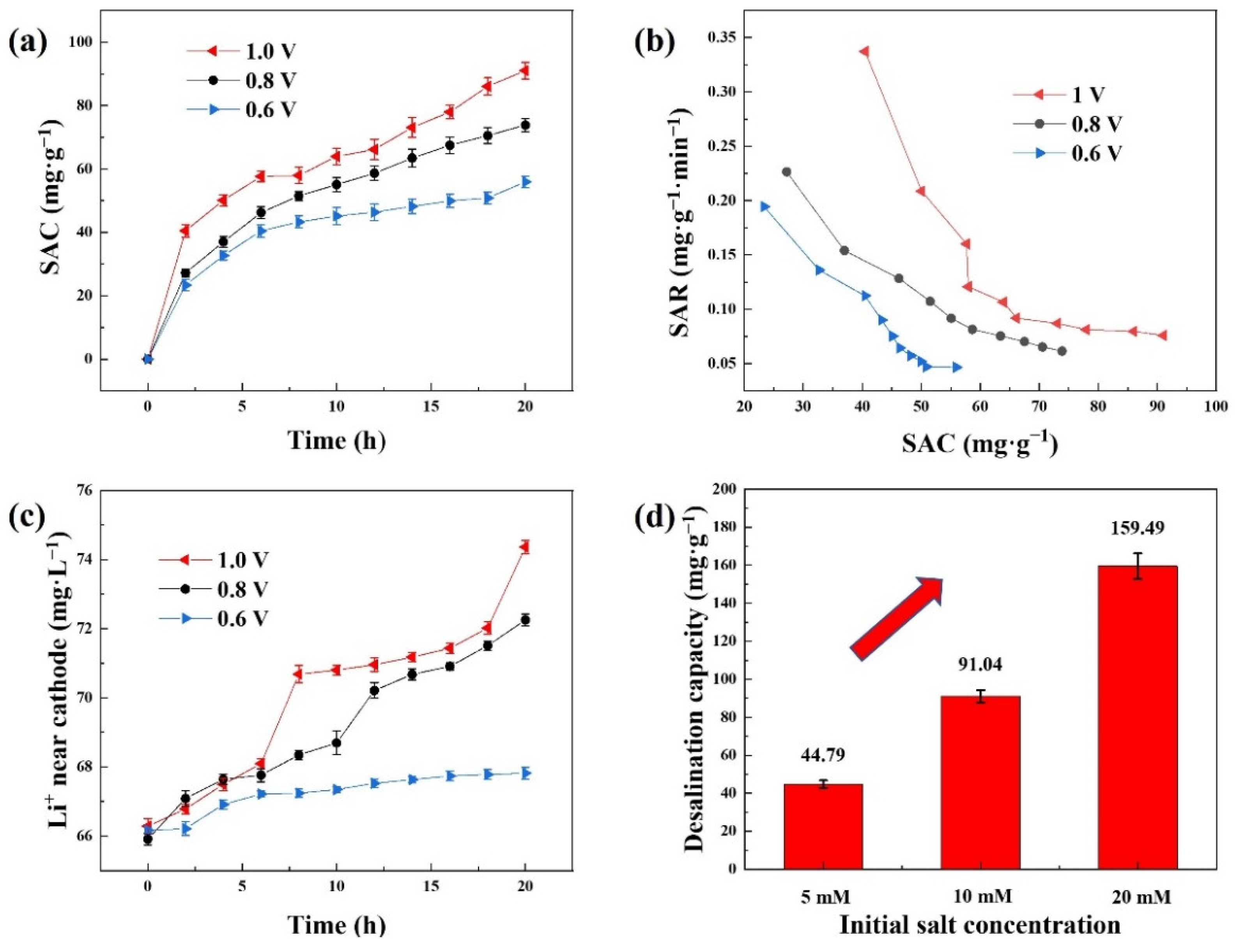 Ijerph 20 00517 g006 Ijerph 20 00517 g006