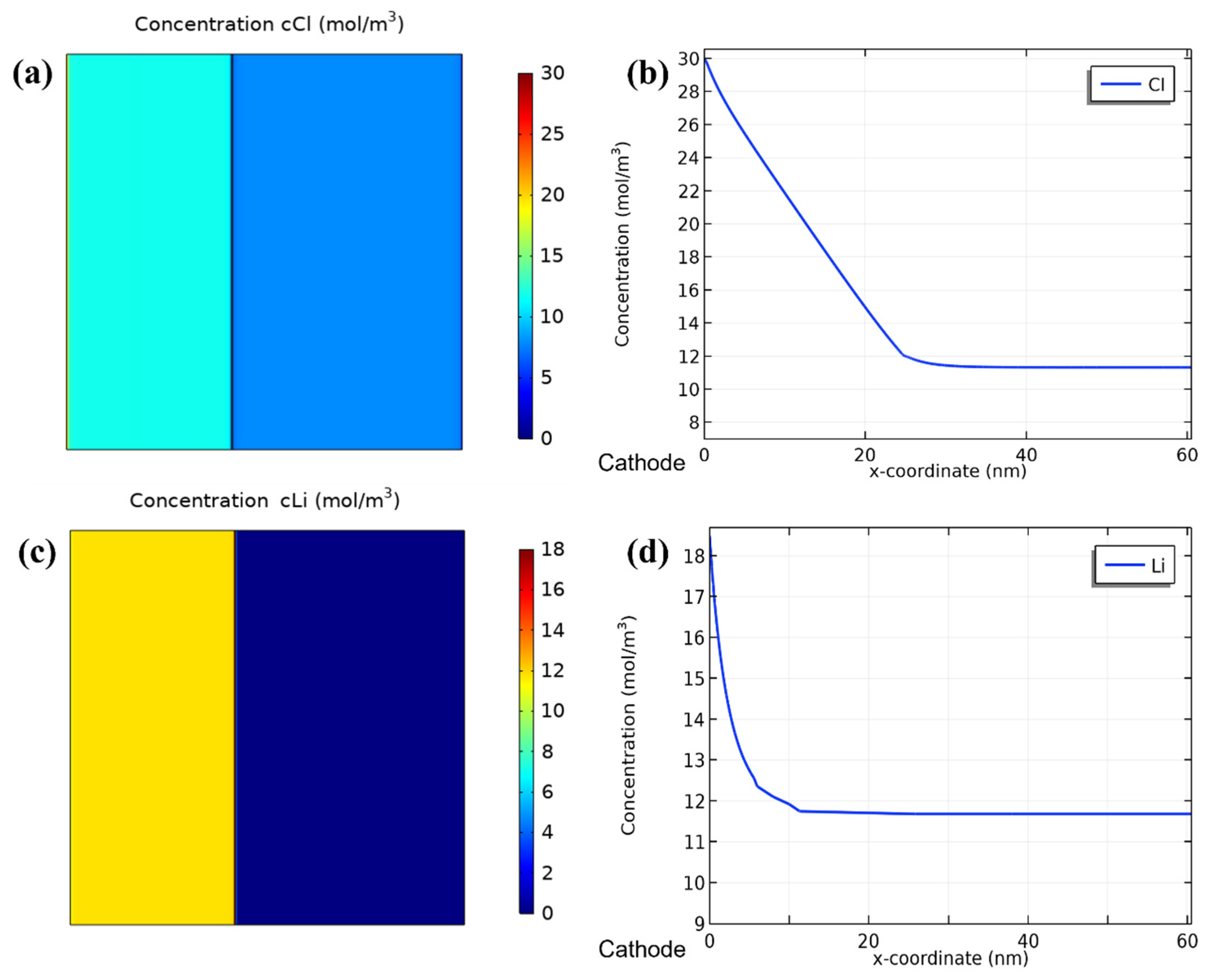 Ijerph 20 00517 g007 Ijerph 20 00517 g007