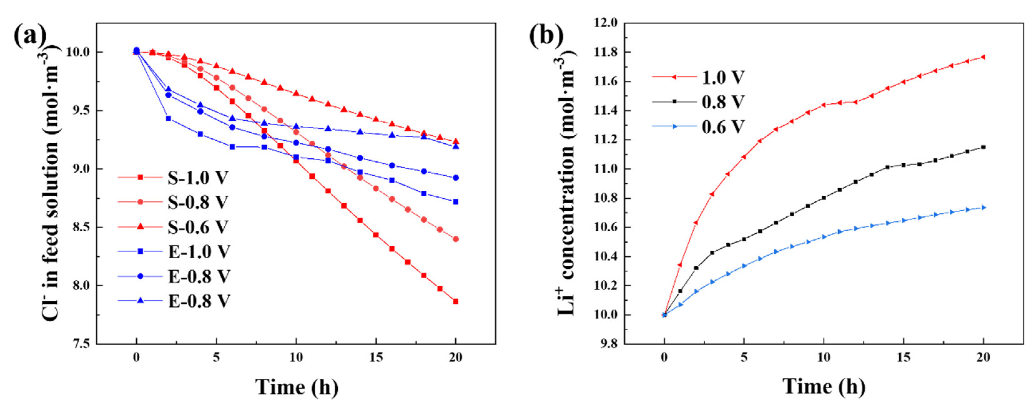 Ijerph 20 00517 g008 Ijerph 20 00517 g008