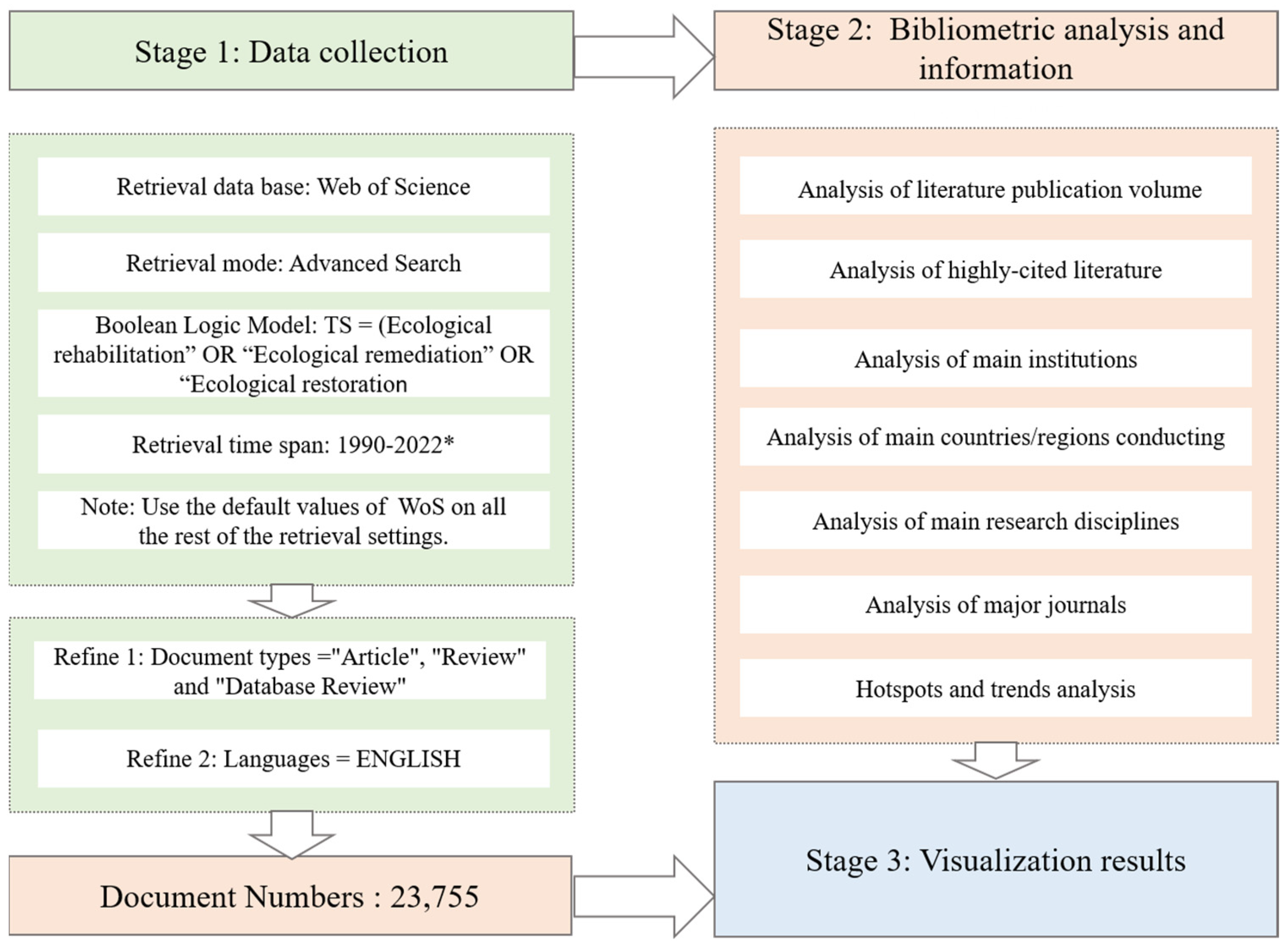 Ijerph 20 00520 g001 Ijerph 20 00520 g001